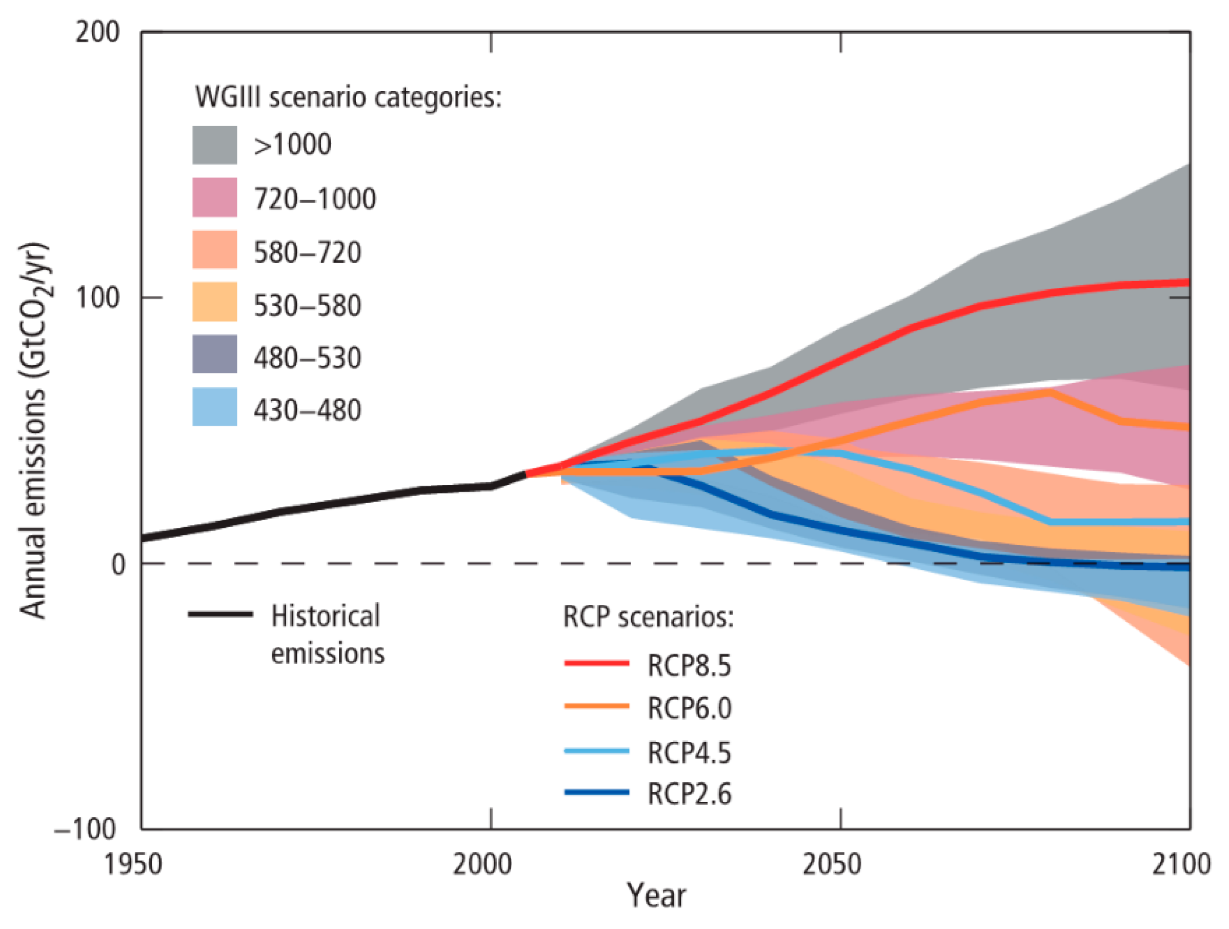 Sustainability 14 02410 g005 550
