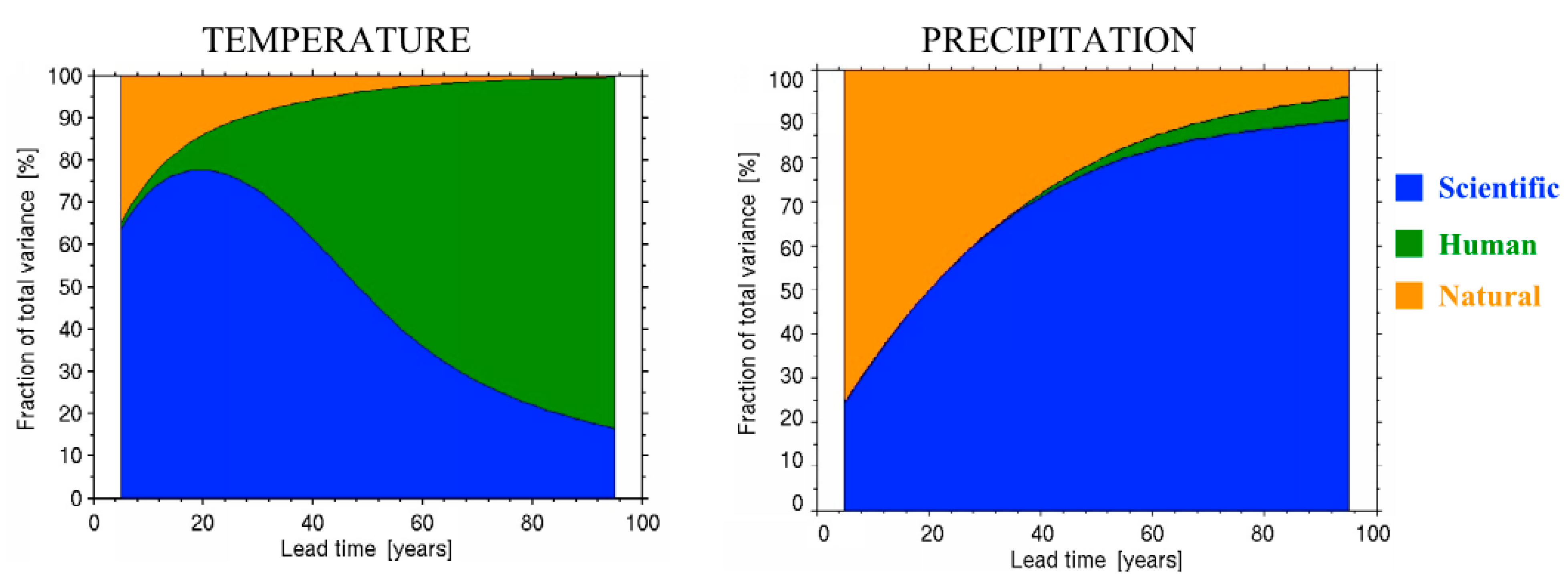 Sustainability 14 02410 g006 550