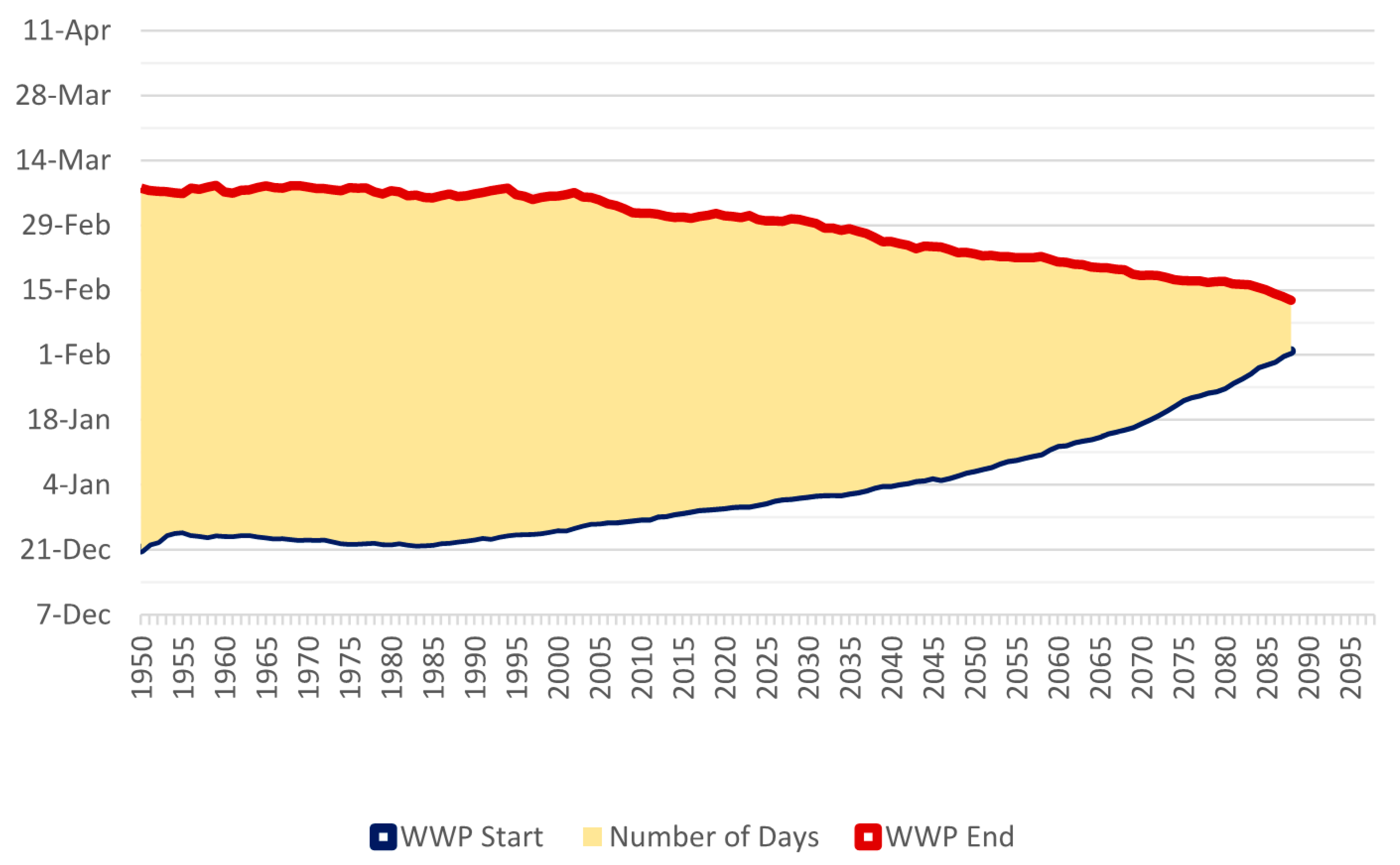 Sustainability 14 02410 g007 550