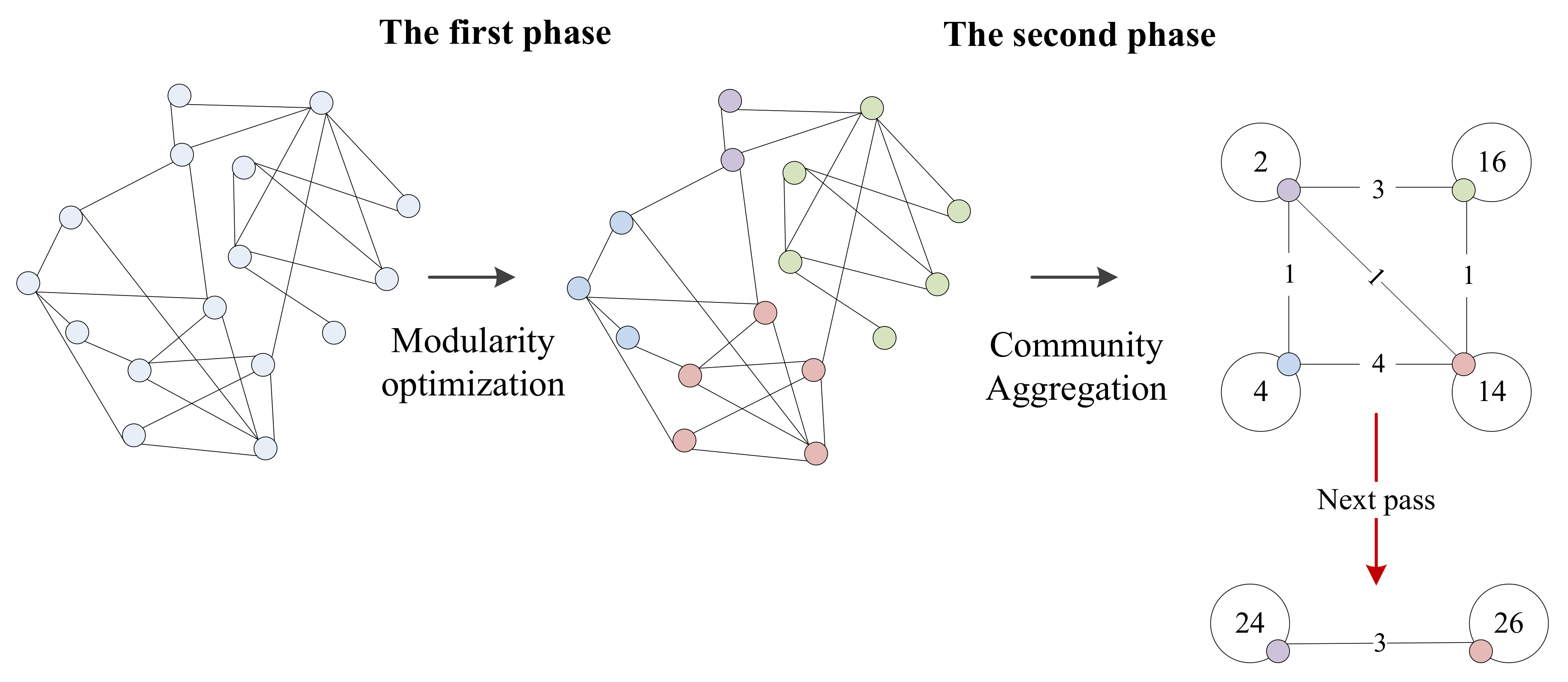 Sustainability 14 02411 g003