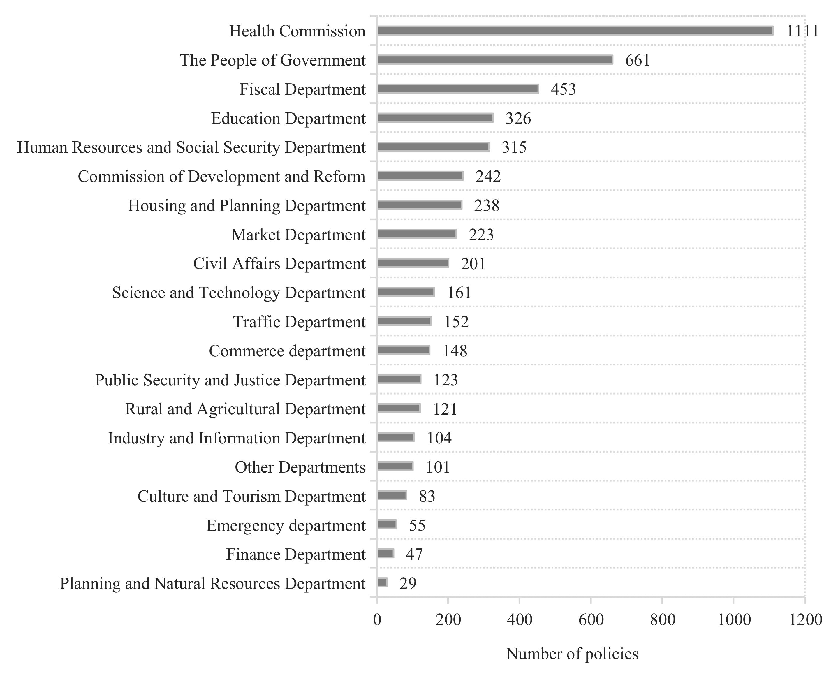Sustainability 14 02411 g007