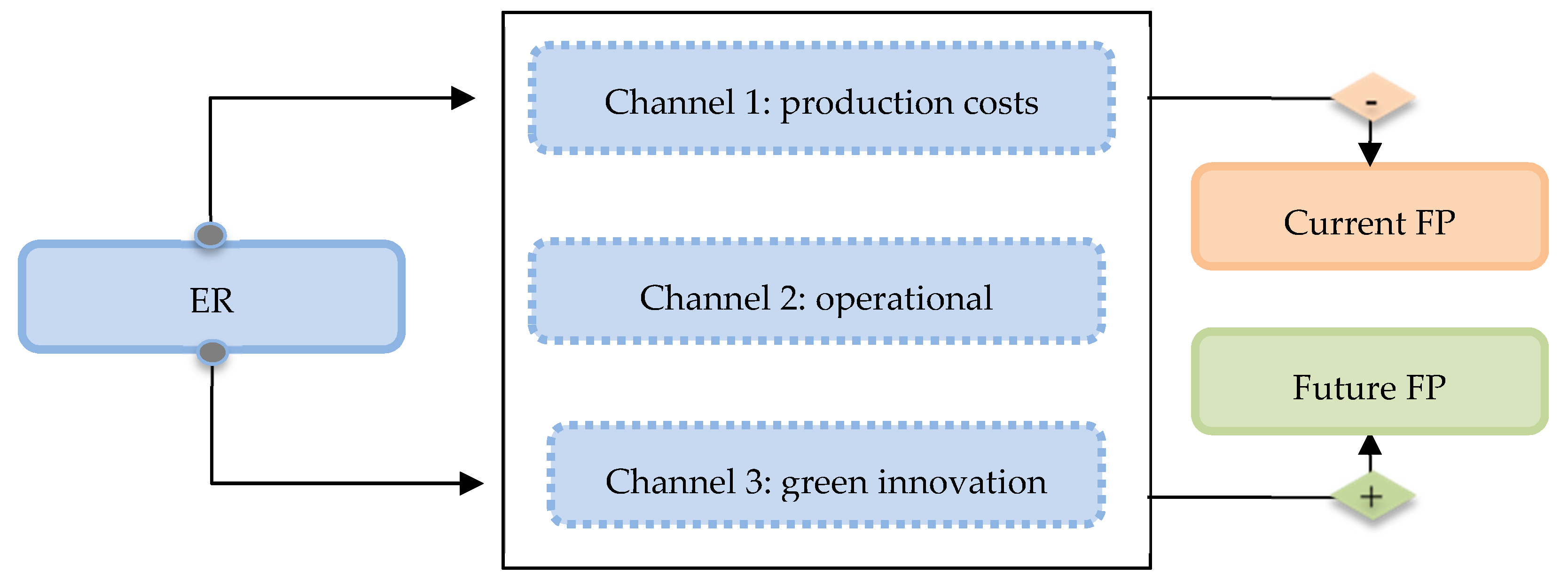 Sustainability 14 02412 g001