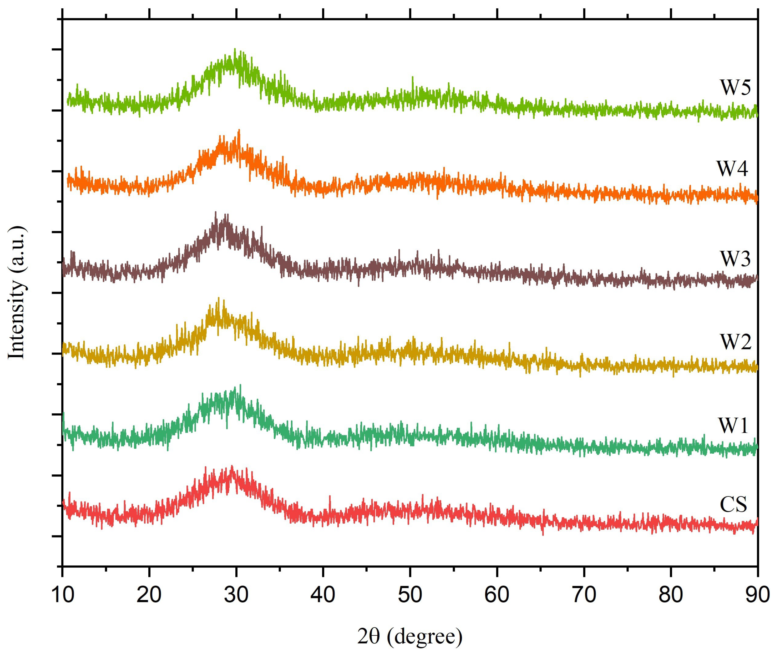 Sustainability 14 02413 g004