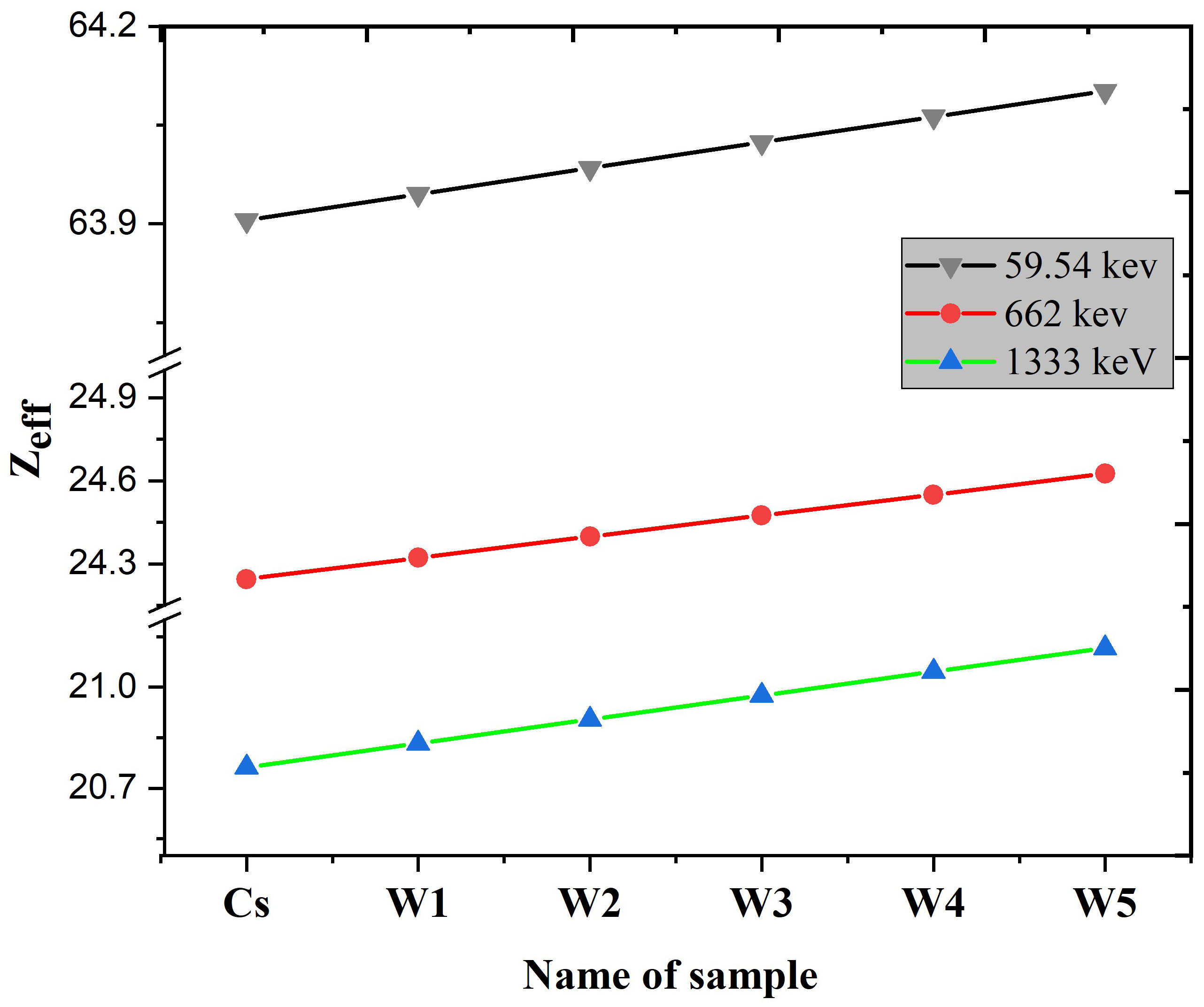 Sustainability 14 02413 g015