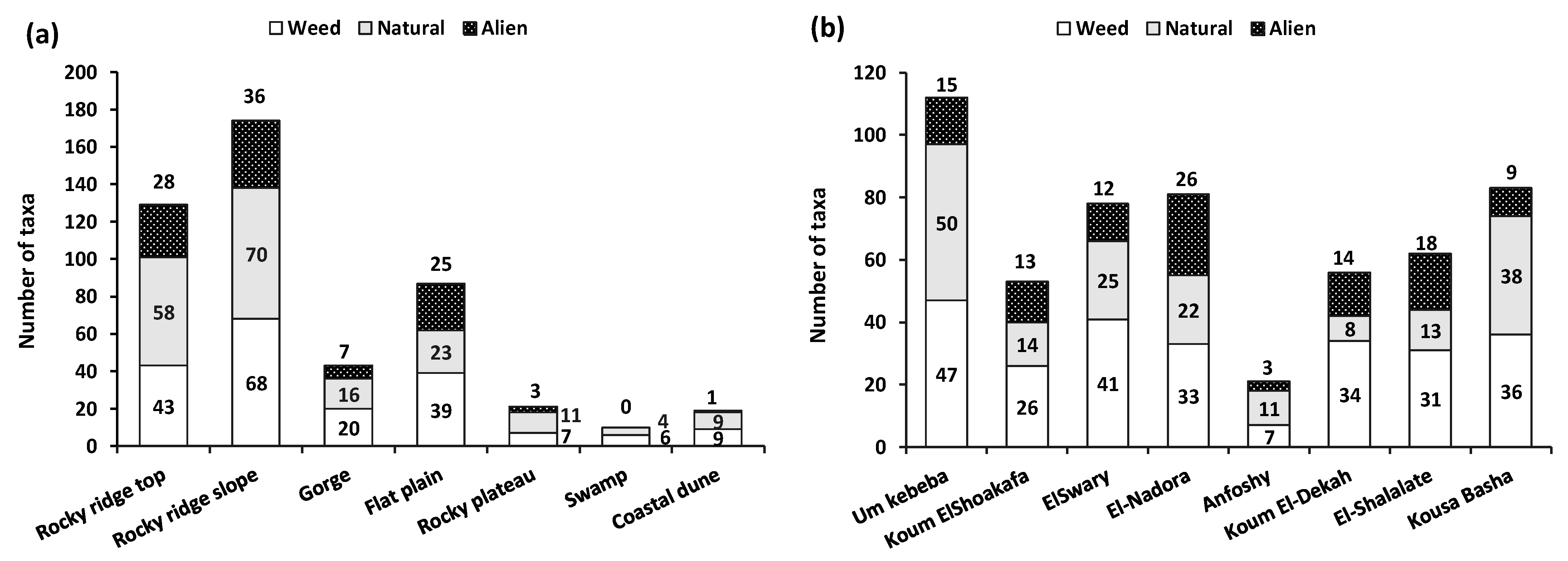 Sustainability 14 02416 g003