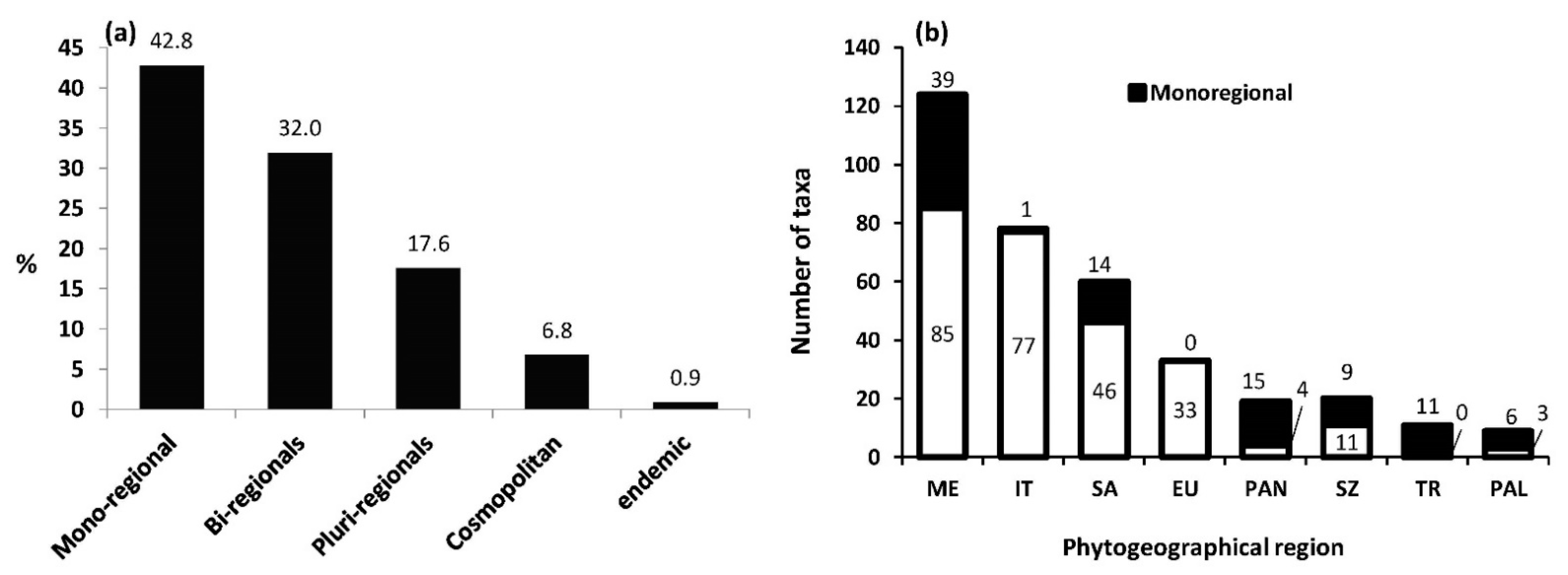 Sustainability 14 02416 g005