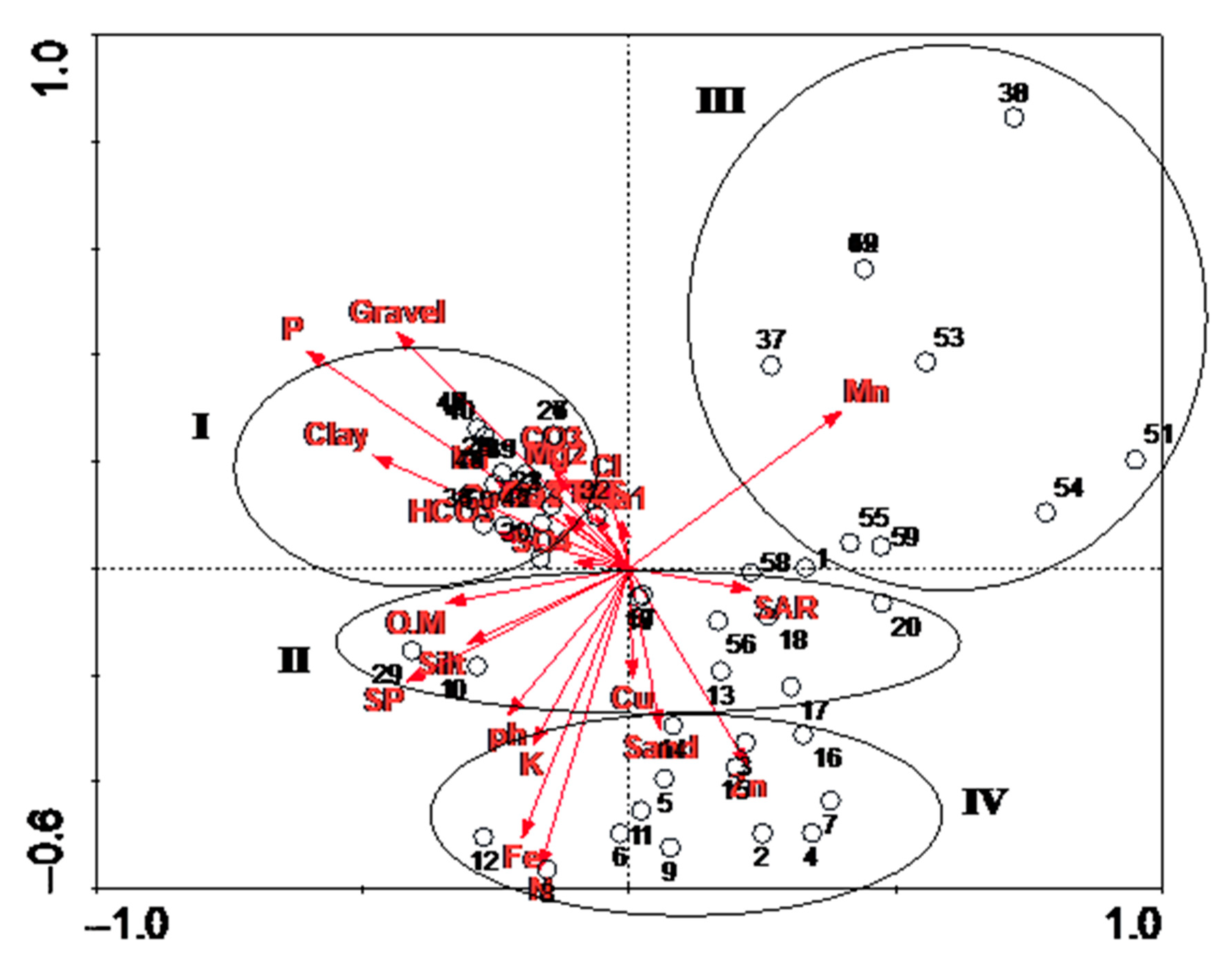 Sustainability 14 02416 g007