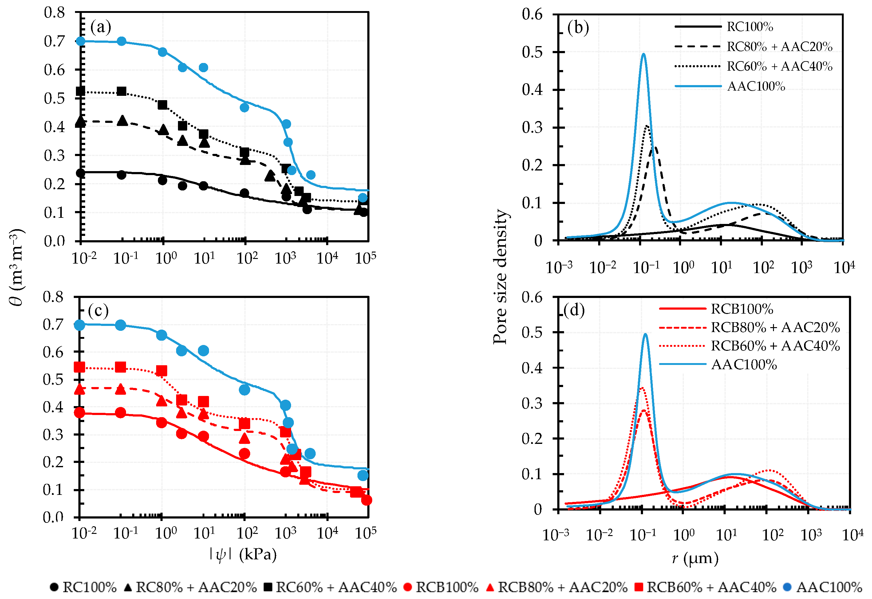Sustainability 14 02417 g003