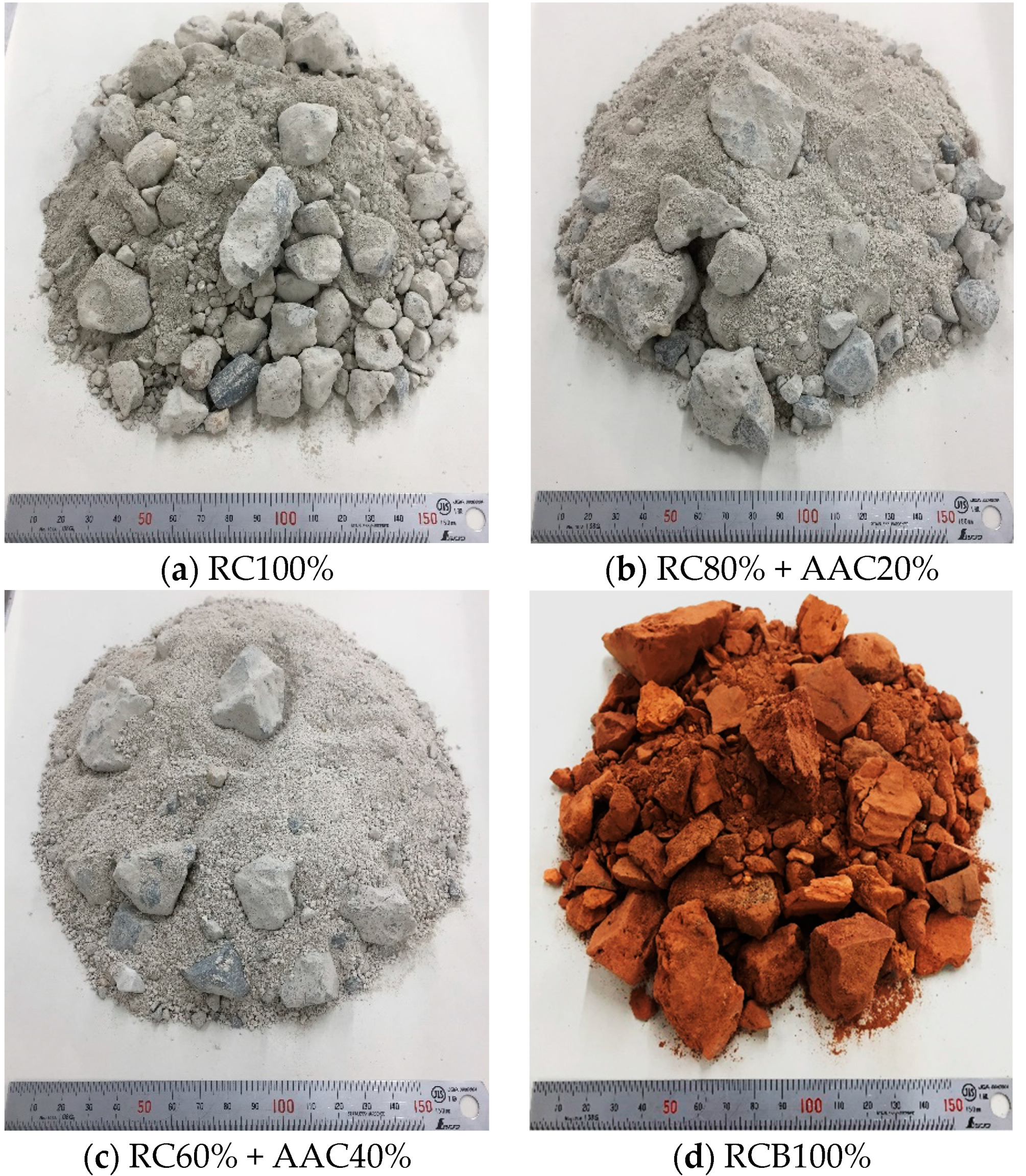 Sustainability 14 02417 g0a1a