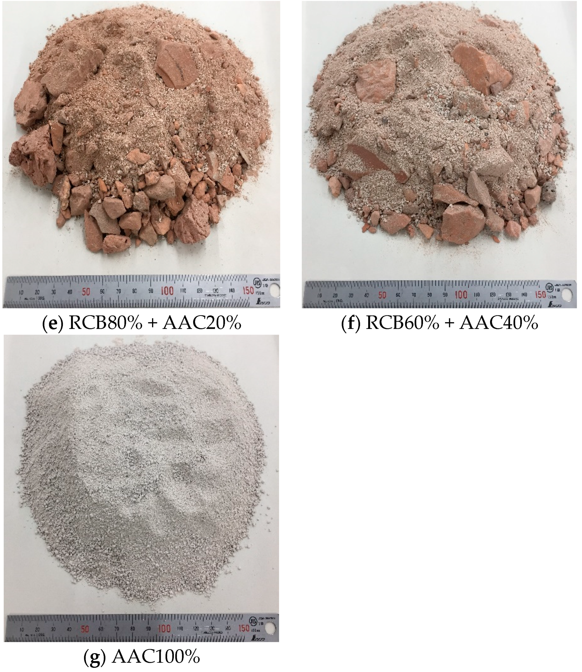 Sustainability 14 02417 g0a1b