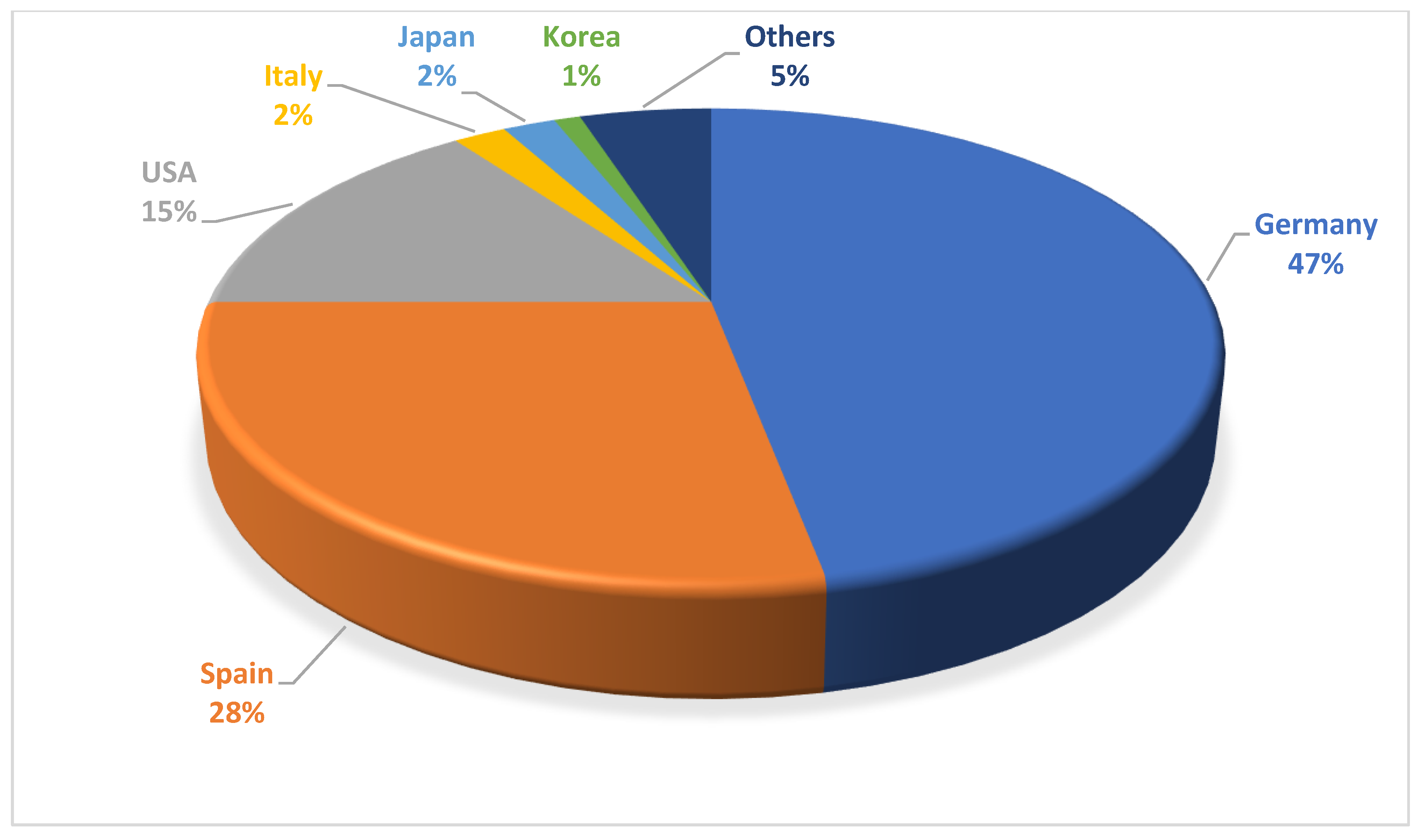 Sustainability 14 02418 g004 550