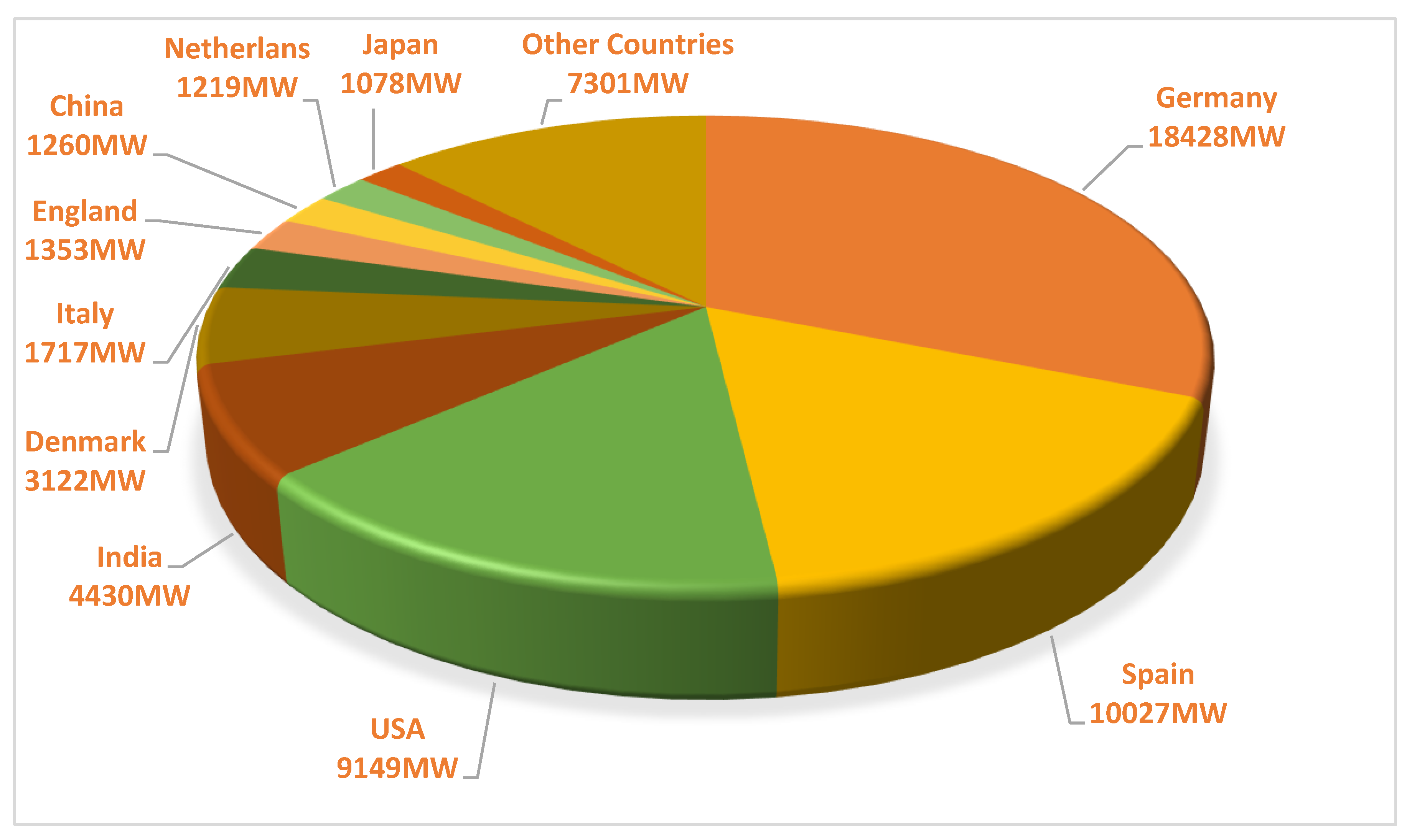 Sustainability 14 02418 g005 550