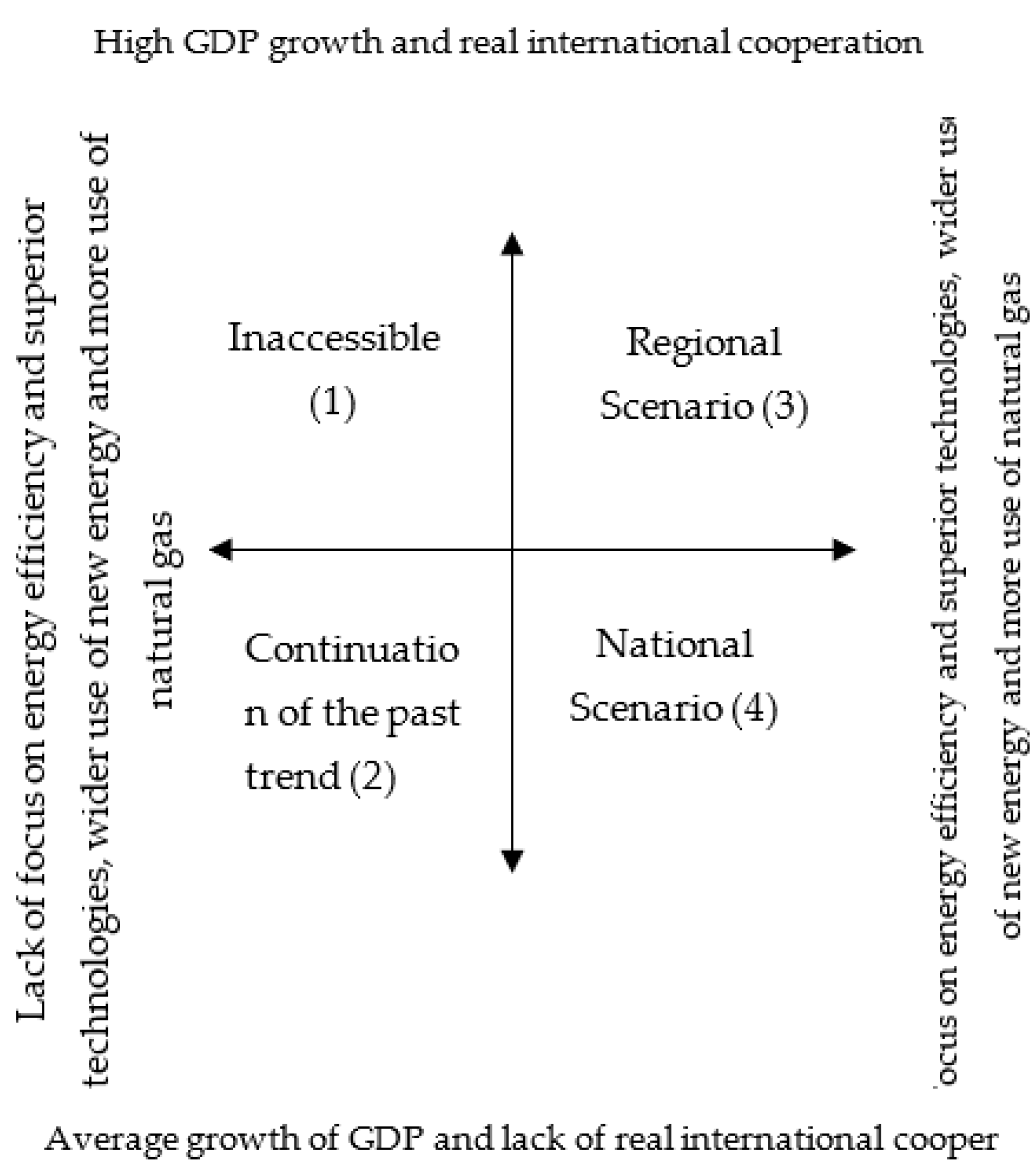 Sustainability 14 02418 g008 550