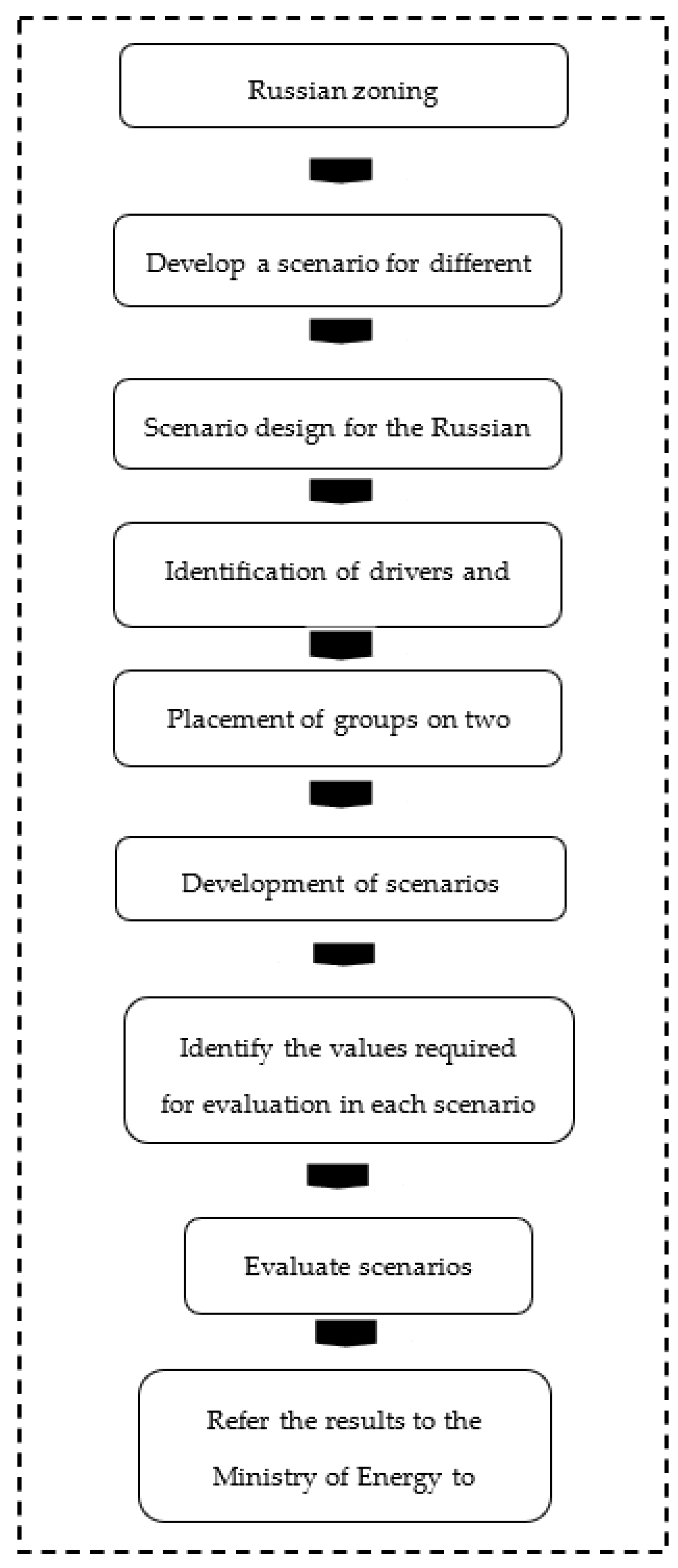 Sustainability 14 02418 g009 550