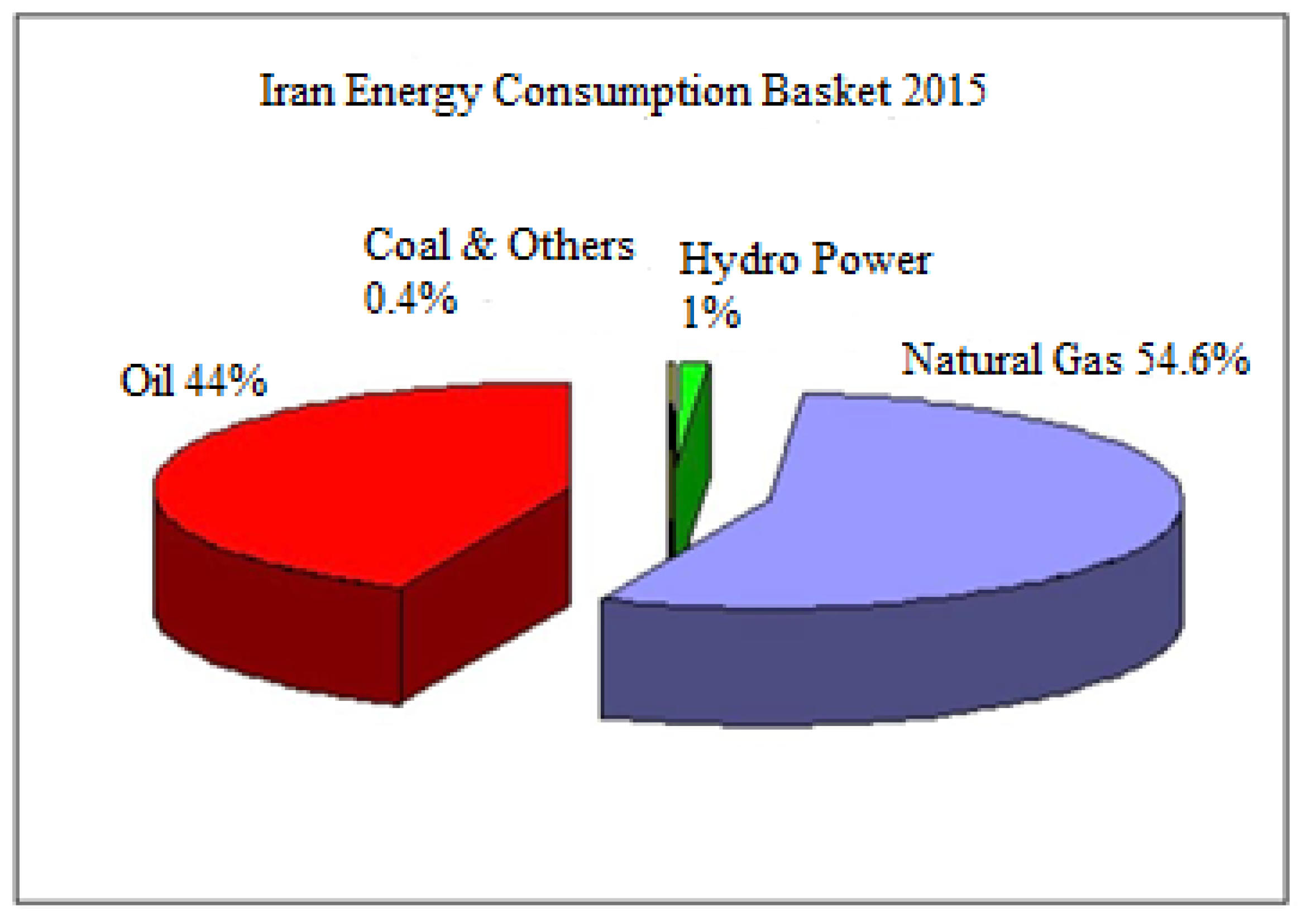 Sustainability 14 02418 g010 550