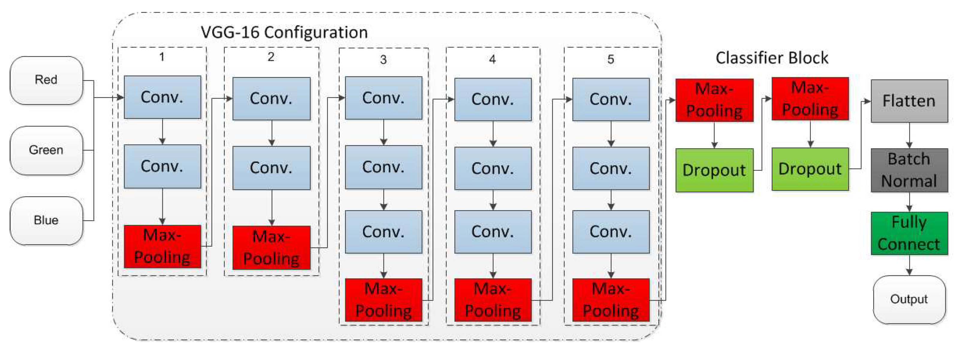 Sustainability 14 02420 g005