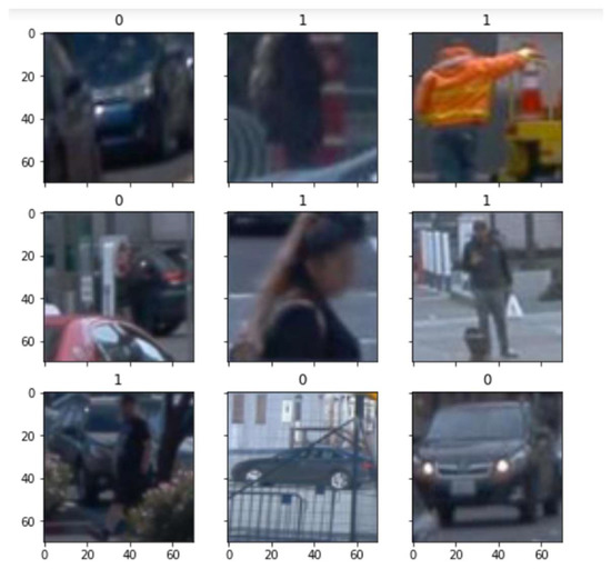 Deep Learning Method for Recognition and Classification of Images from ...