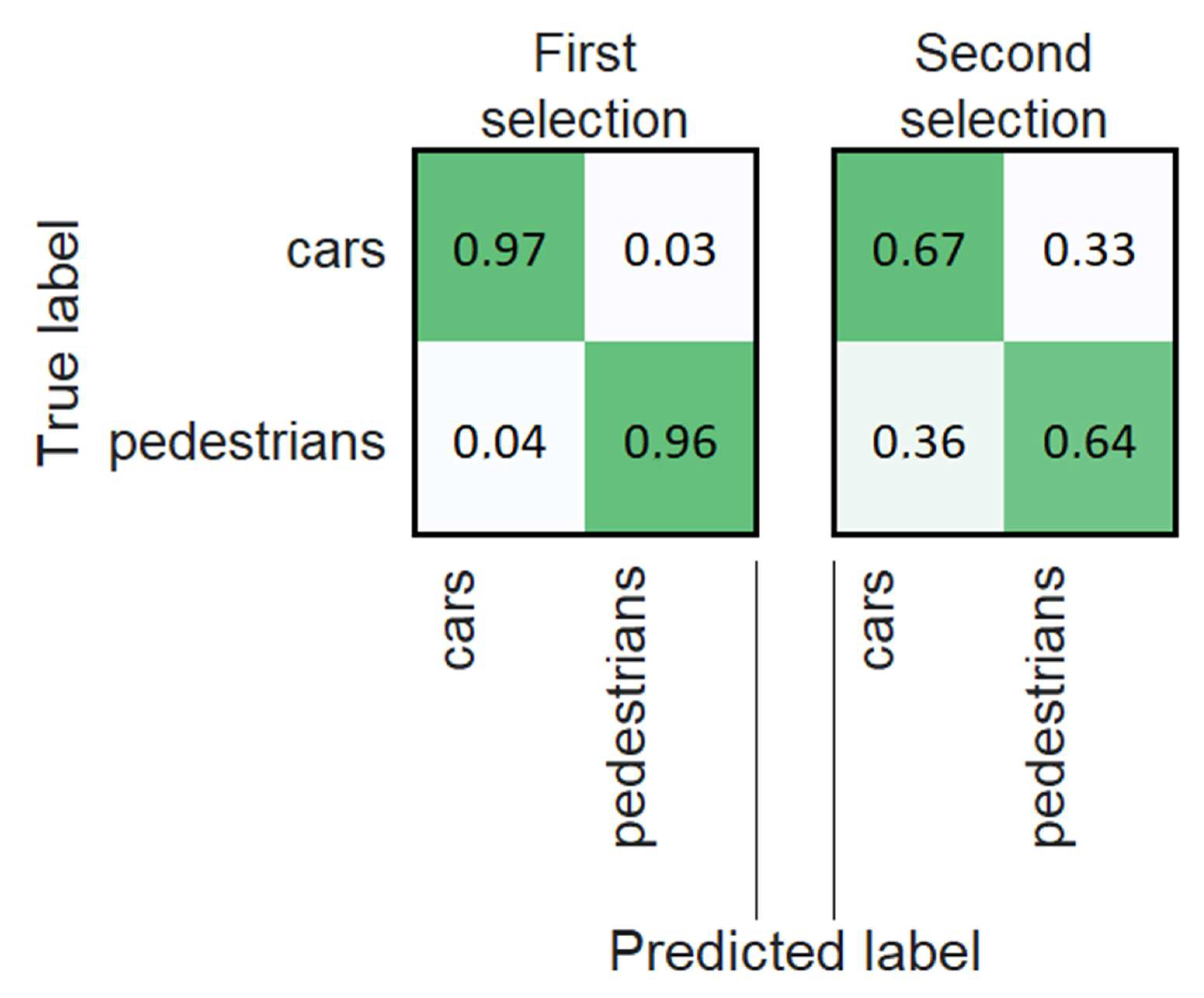 Sustainability 14 02420 g009