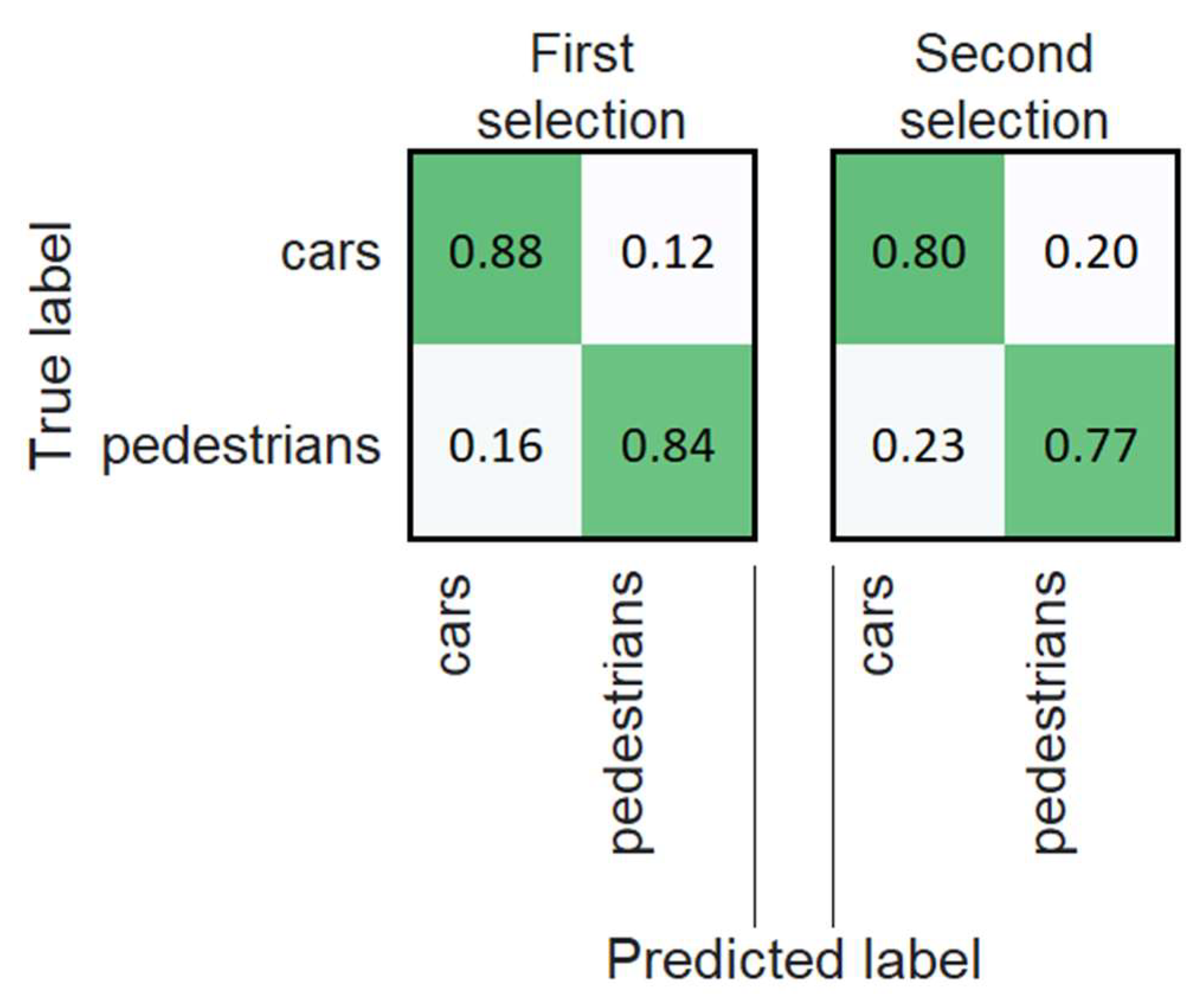 Sustainability 14 02420 g010