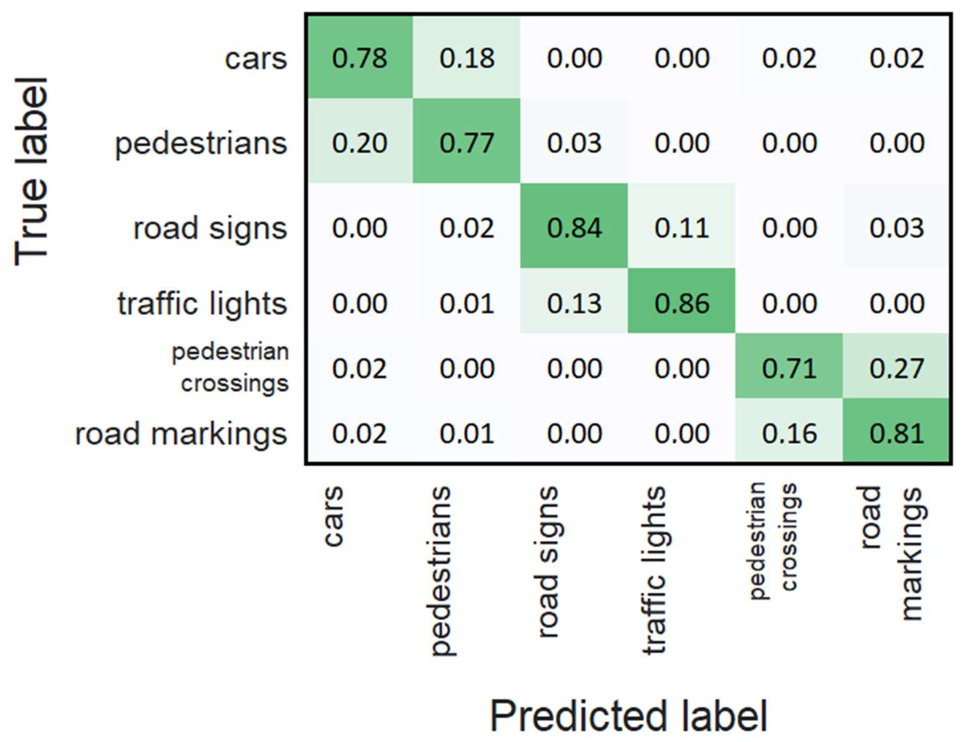 Sustainability 14 02420 g011