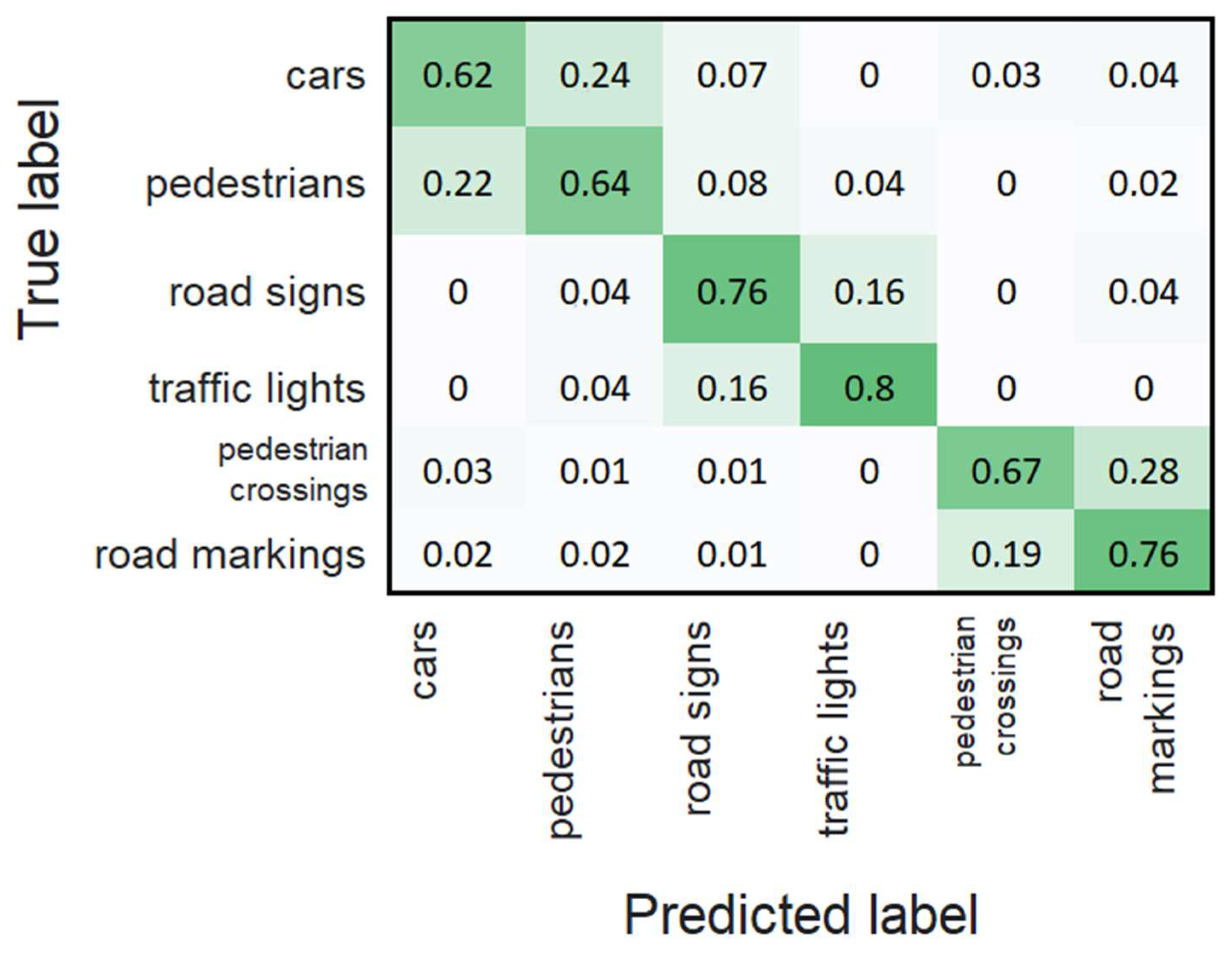 Sustainability 14 02420 g012
