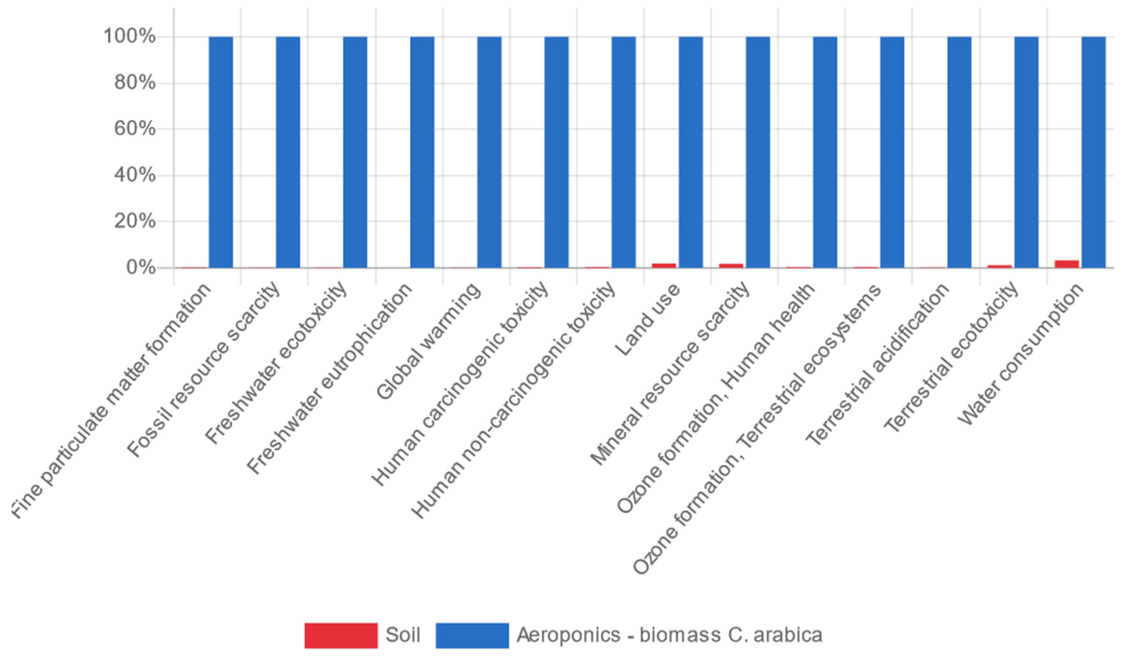 Sustainability 14 02421 g004 550