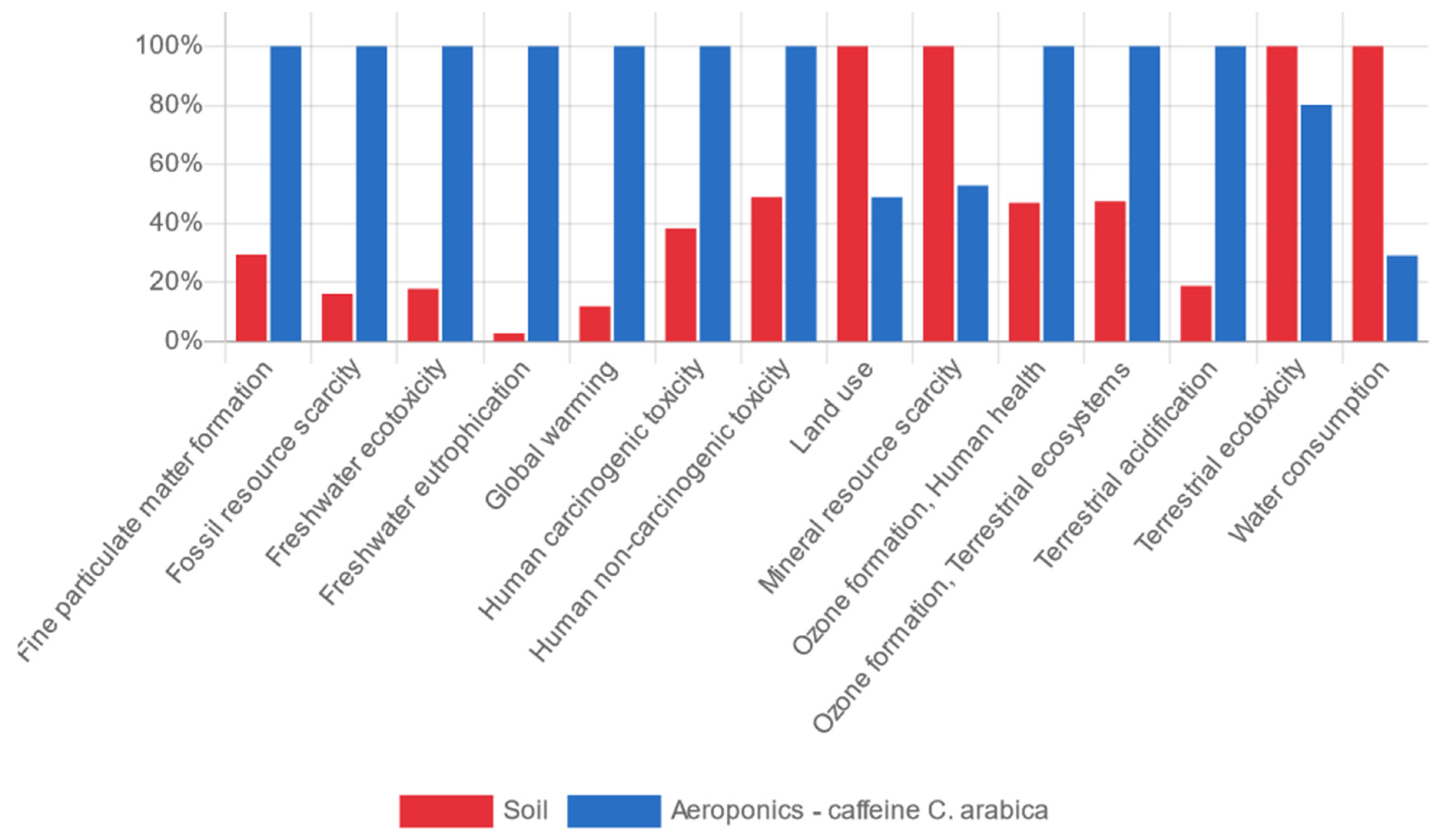 Sustainability 14 02421 g005 550