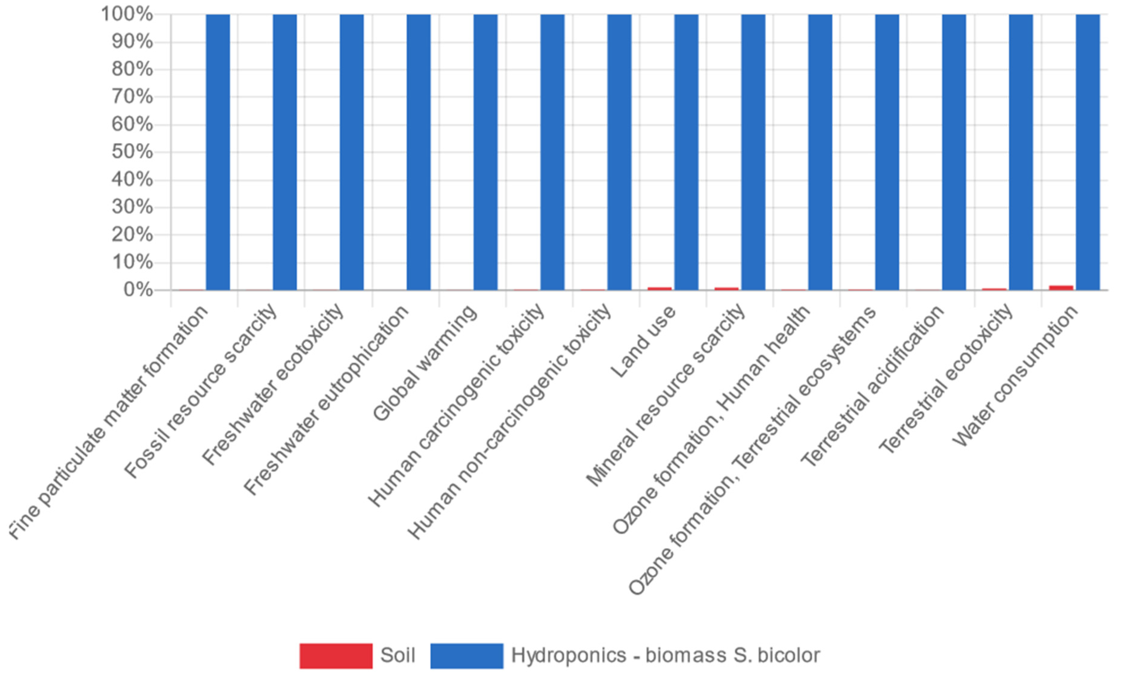 Sustainability 14 02421 g006 550