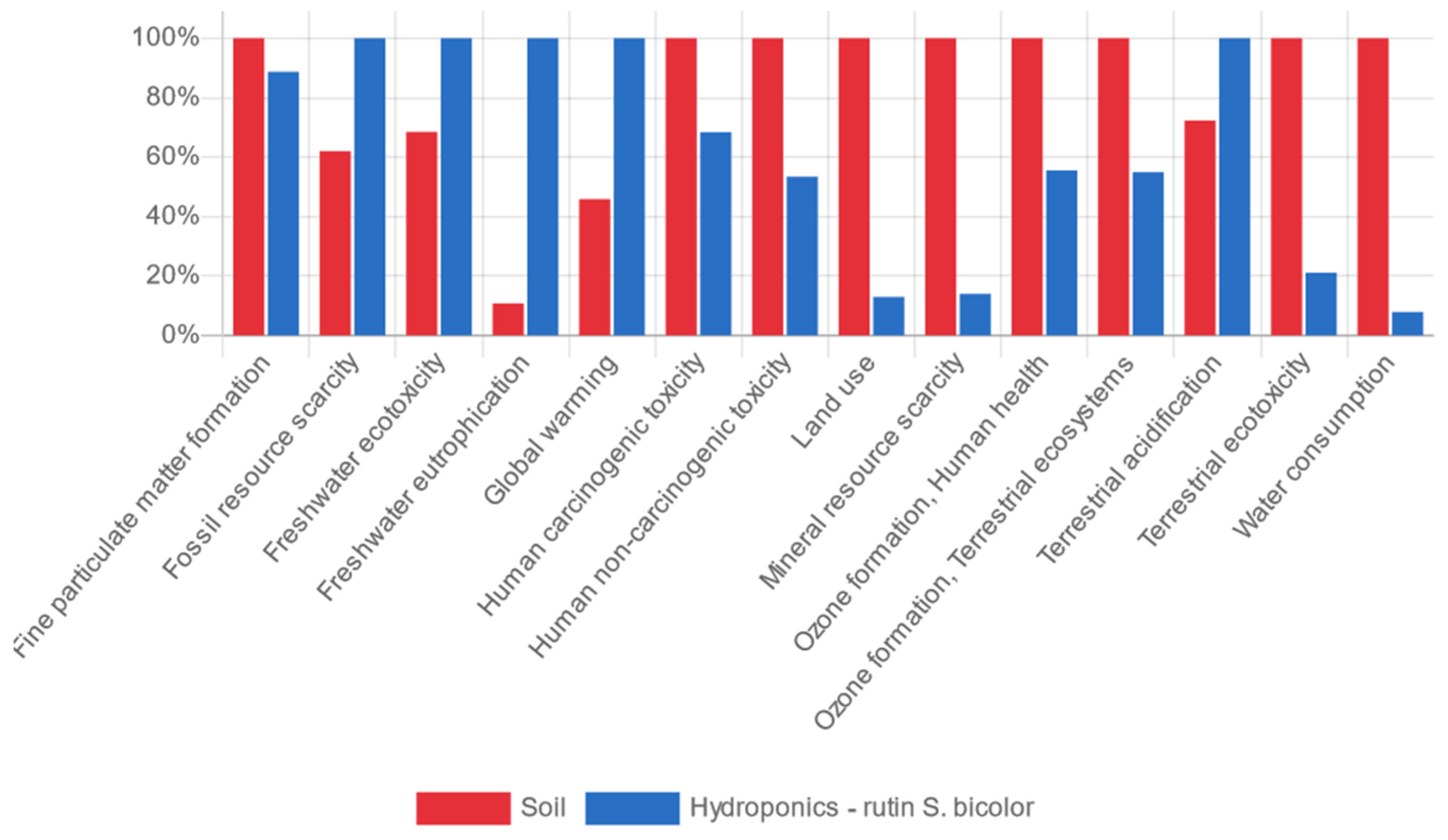 Sustainability 14 02421 g007 550