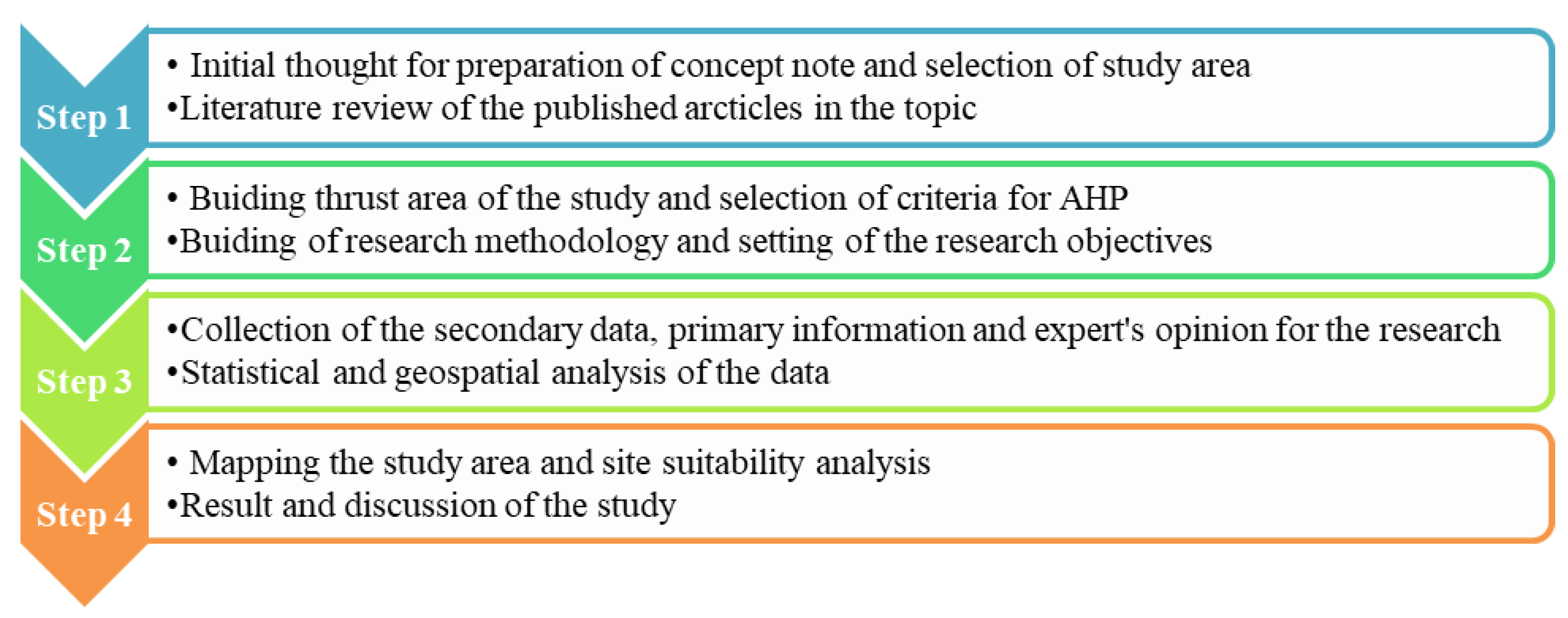 Sustainability 14 02422 g002 550