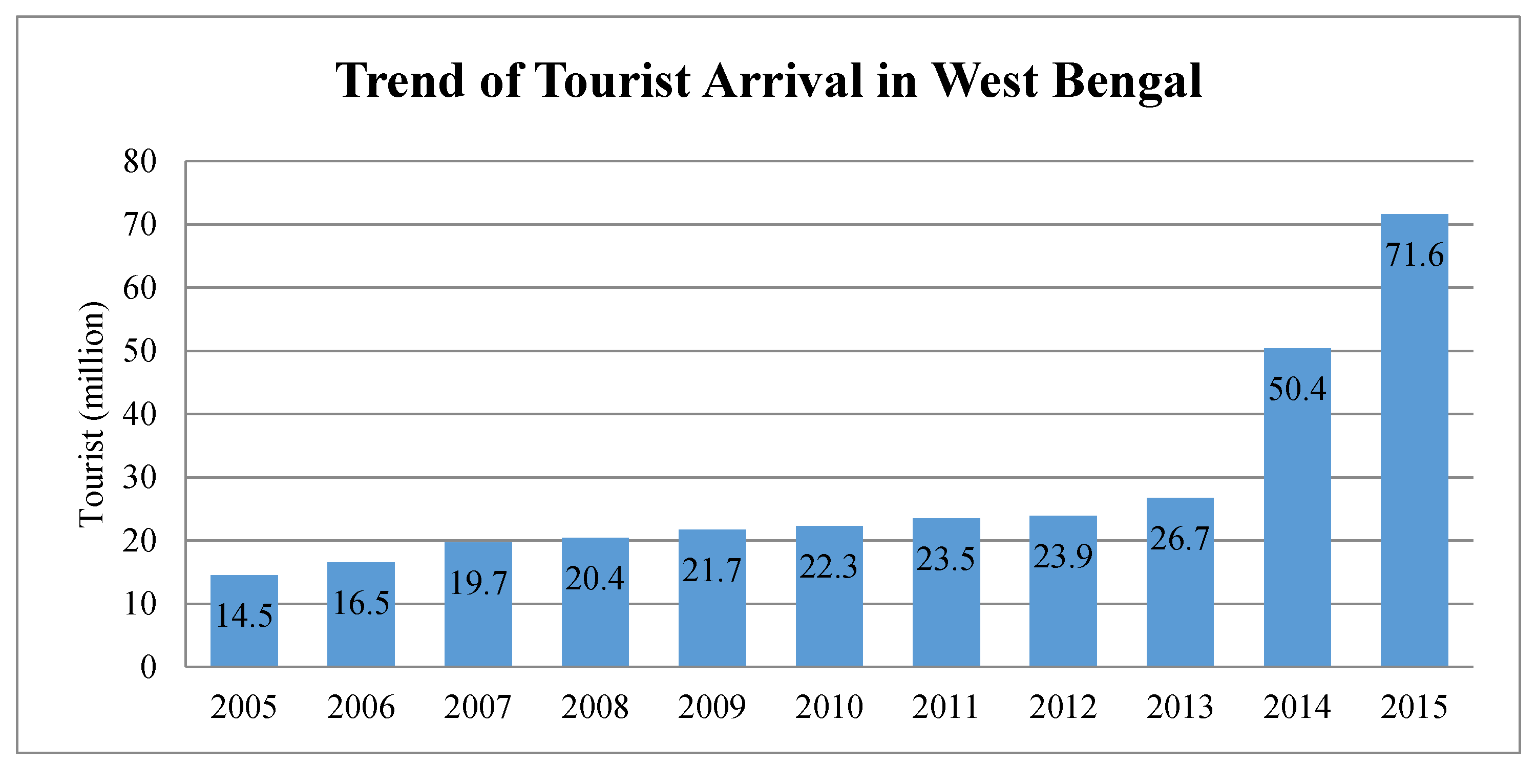 Sustainability 14 02422 g003 550
