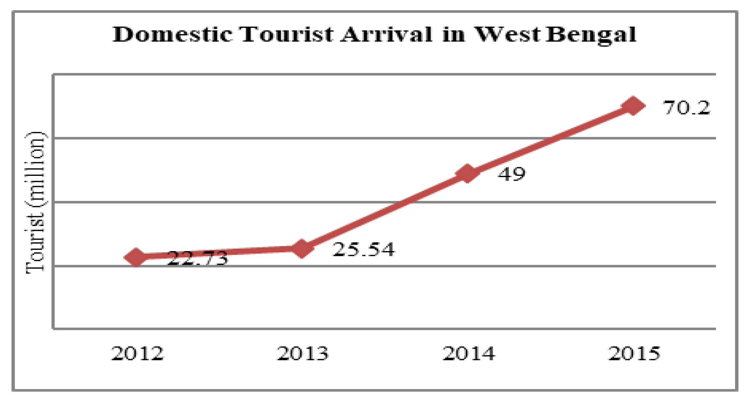 Sustainability 14 02422 g004 550