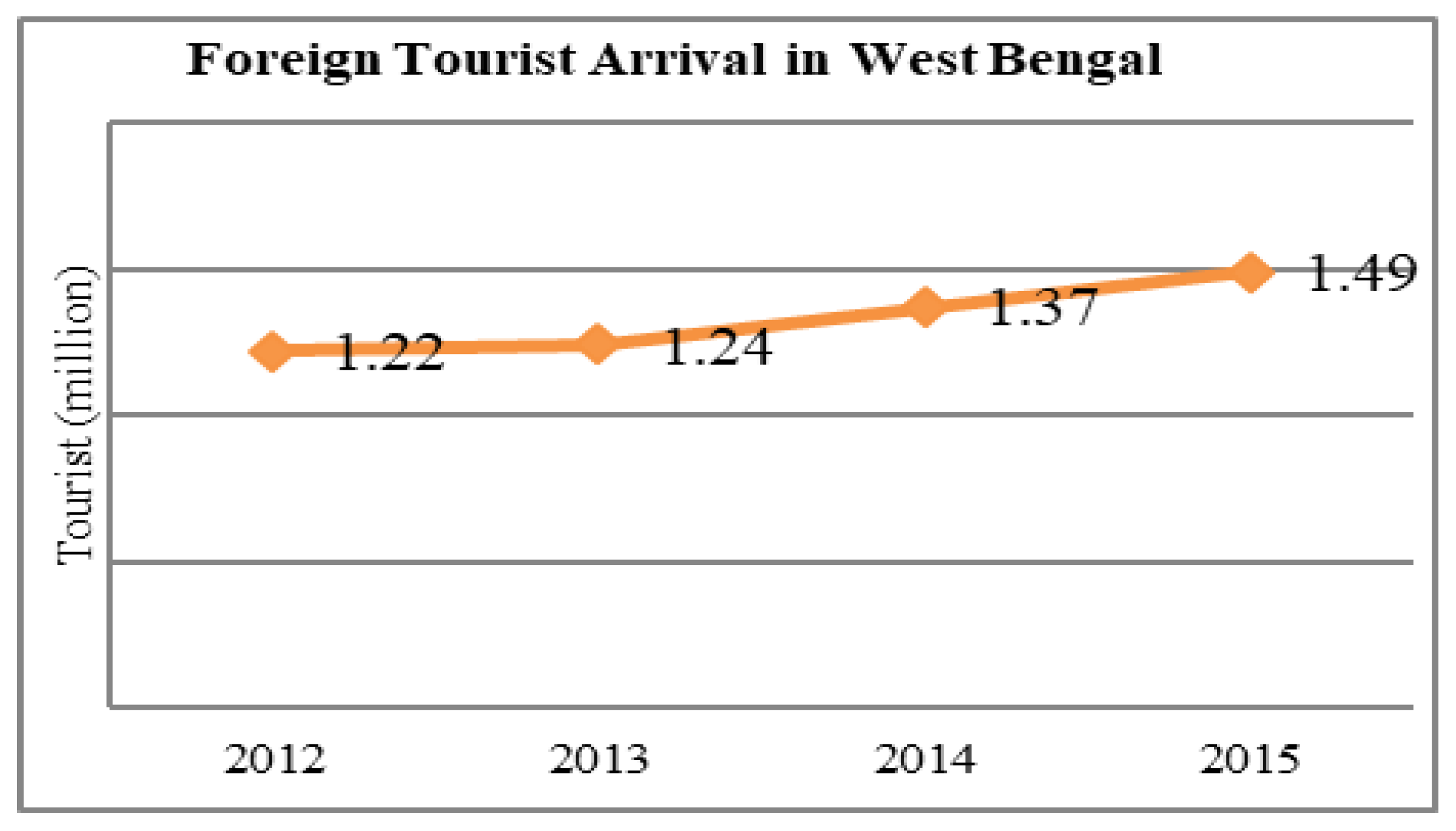 Sustainability 14 02422 g005 550