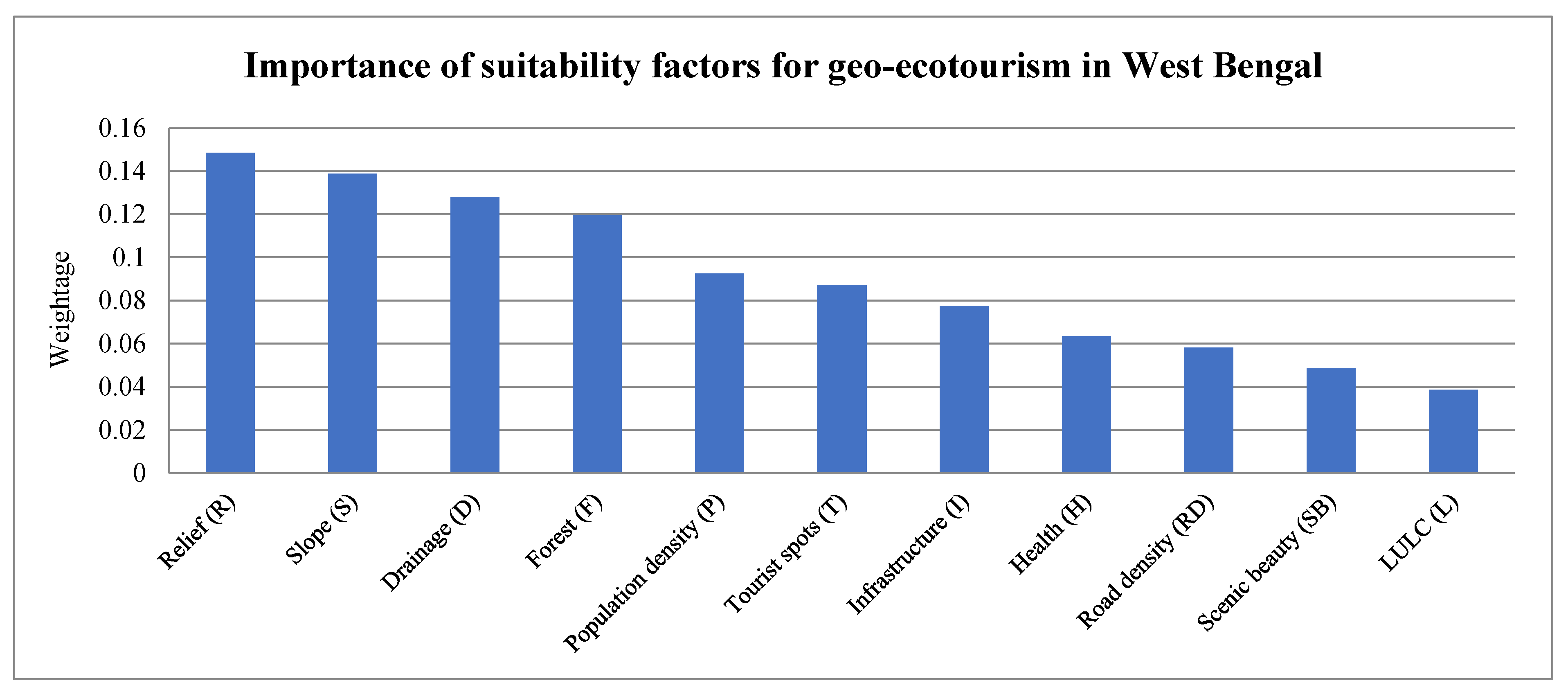 Sustainability 14 02422 g006 550