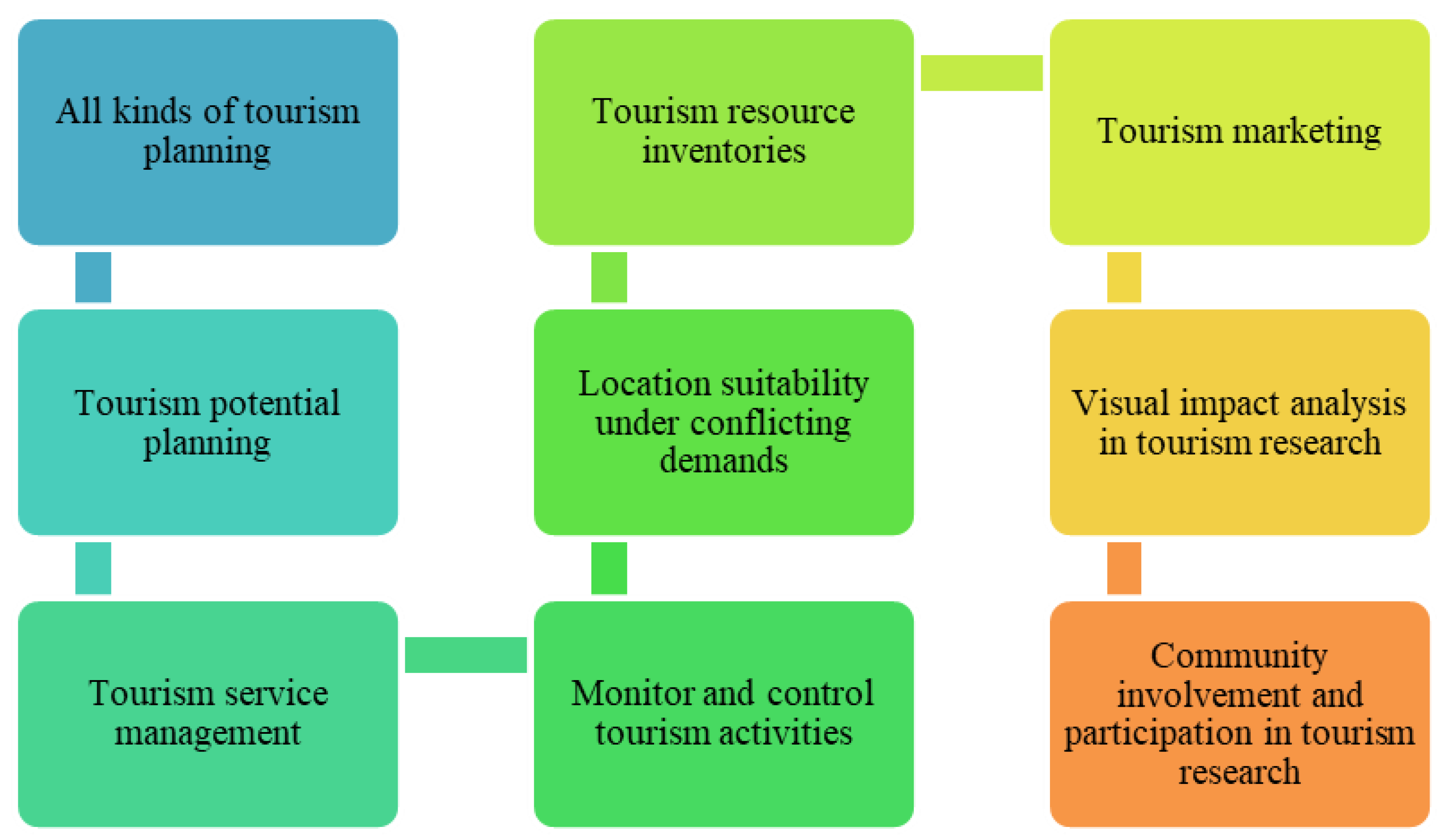 Sustainability 14 02422 g017 550