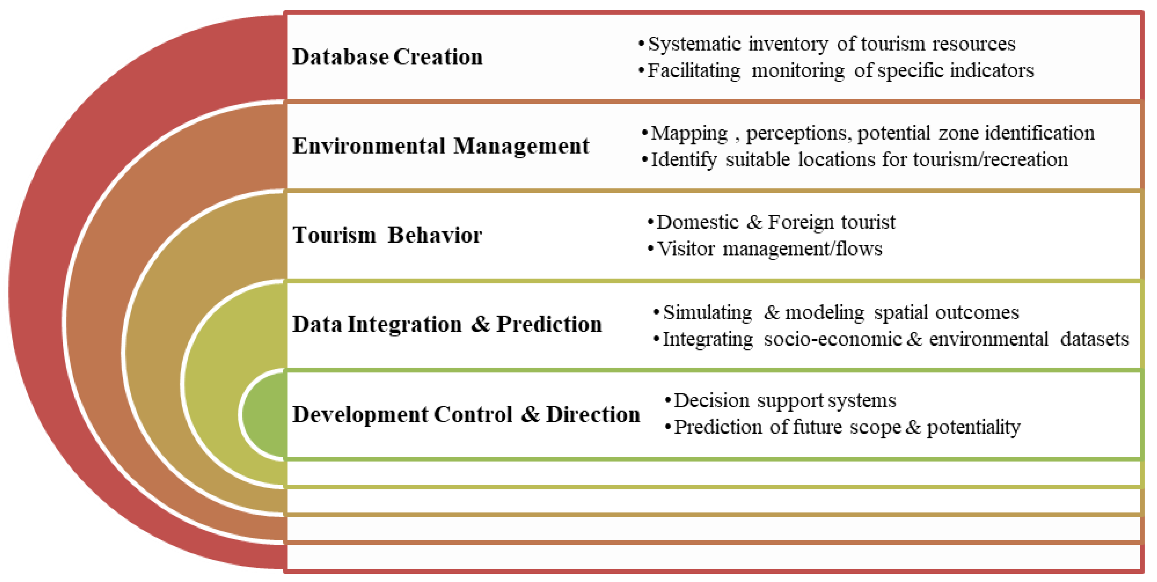 Sustainability 14 02422 g018 550