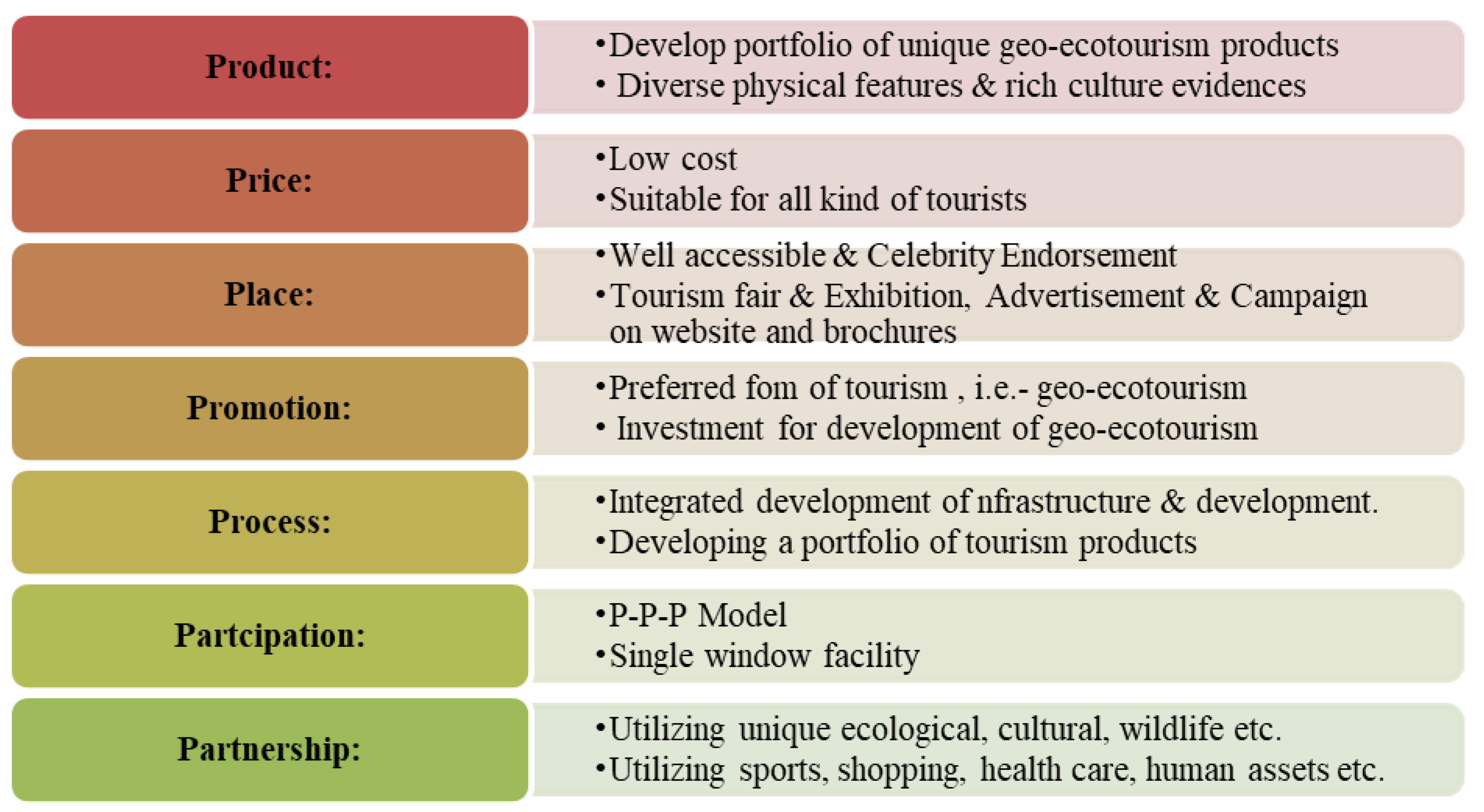 Sustainability 14 02422 g019 550