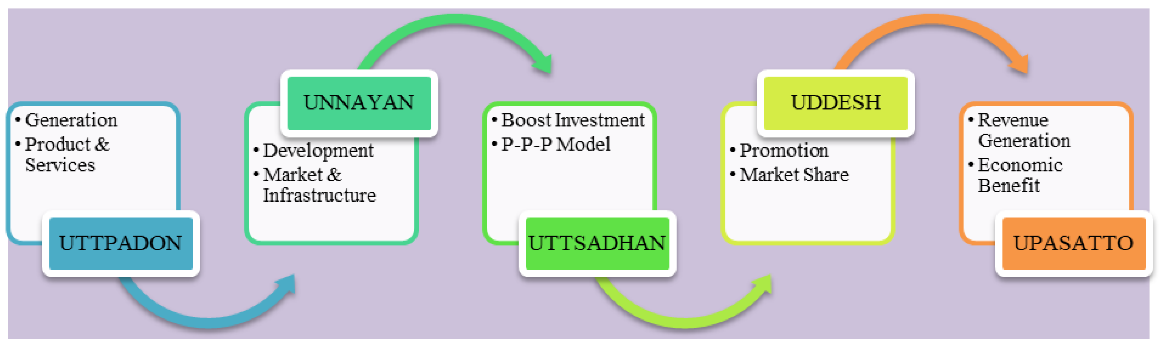 Sustainability 14 02422 g020 550