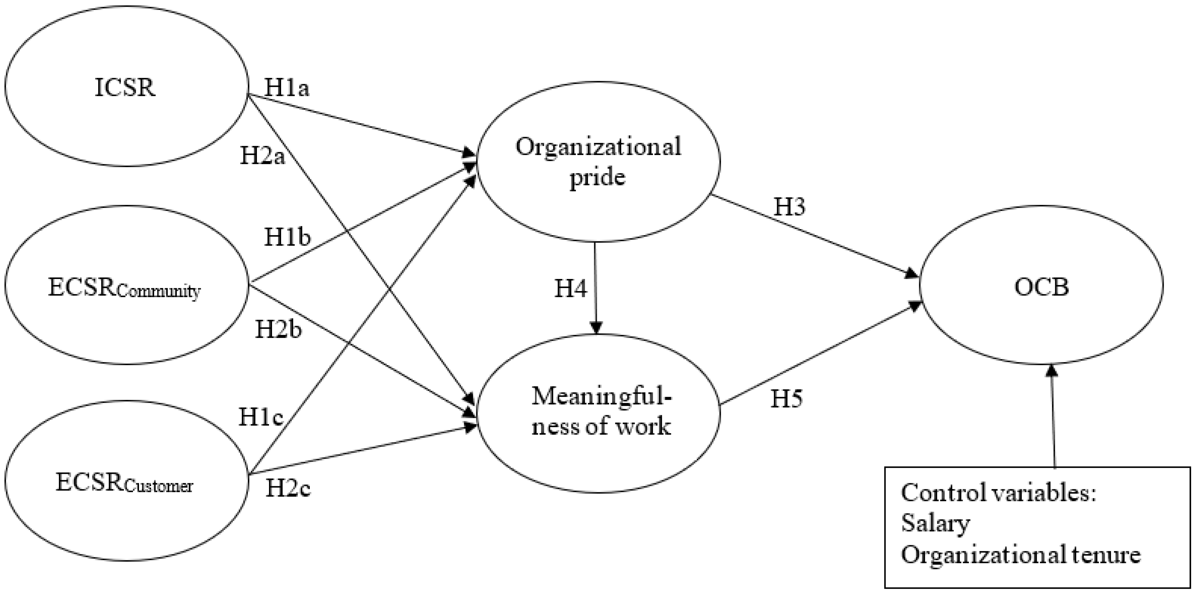 in ascending order carrolls four levels of social responsibility are