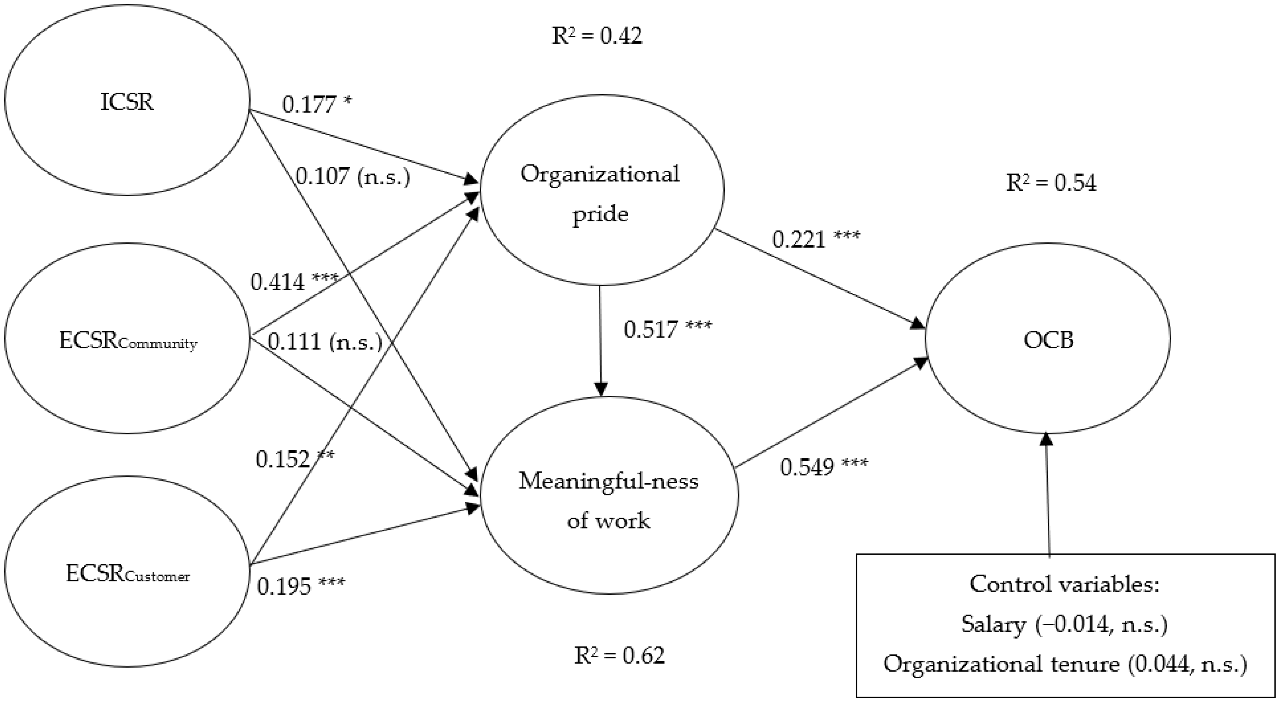 Sustainability 14 02428 g002