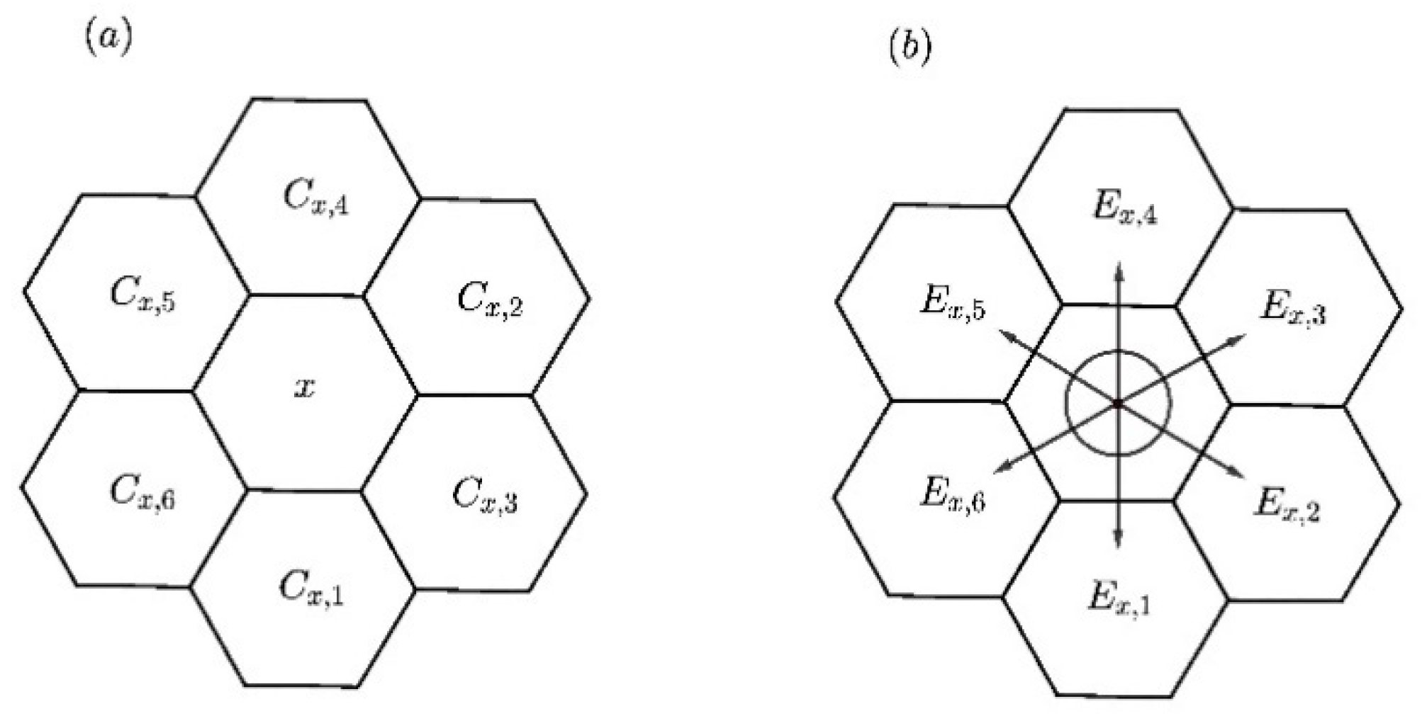Sustainability 14 02429 g001 550