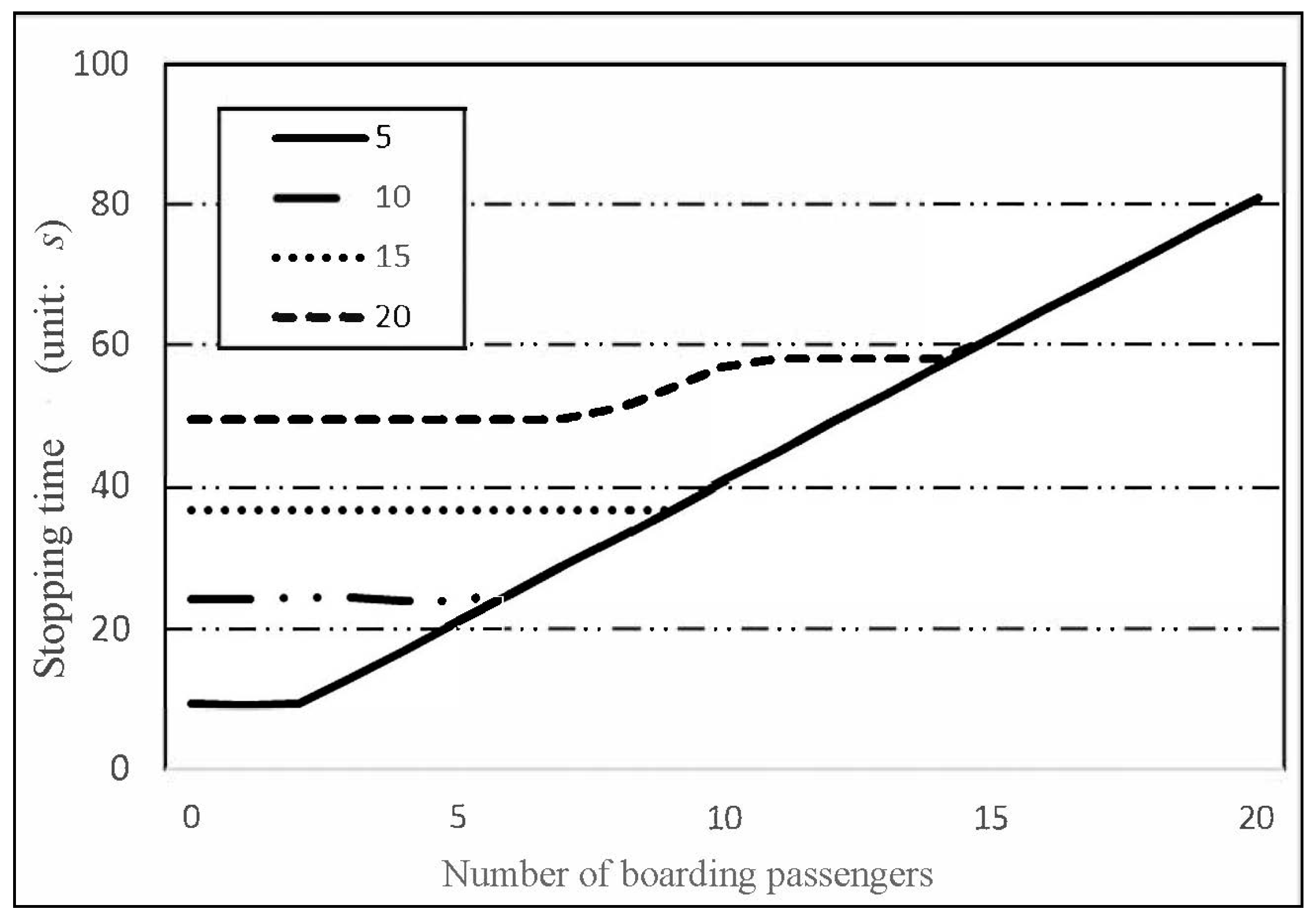 Sustainability 14 02429 g007 550