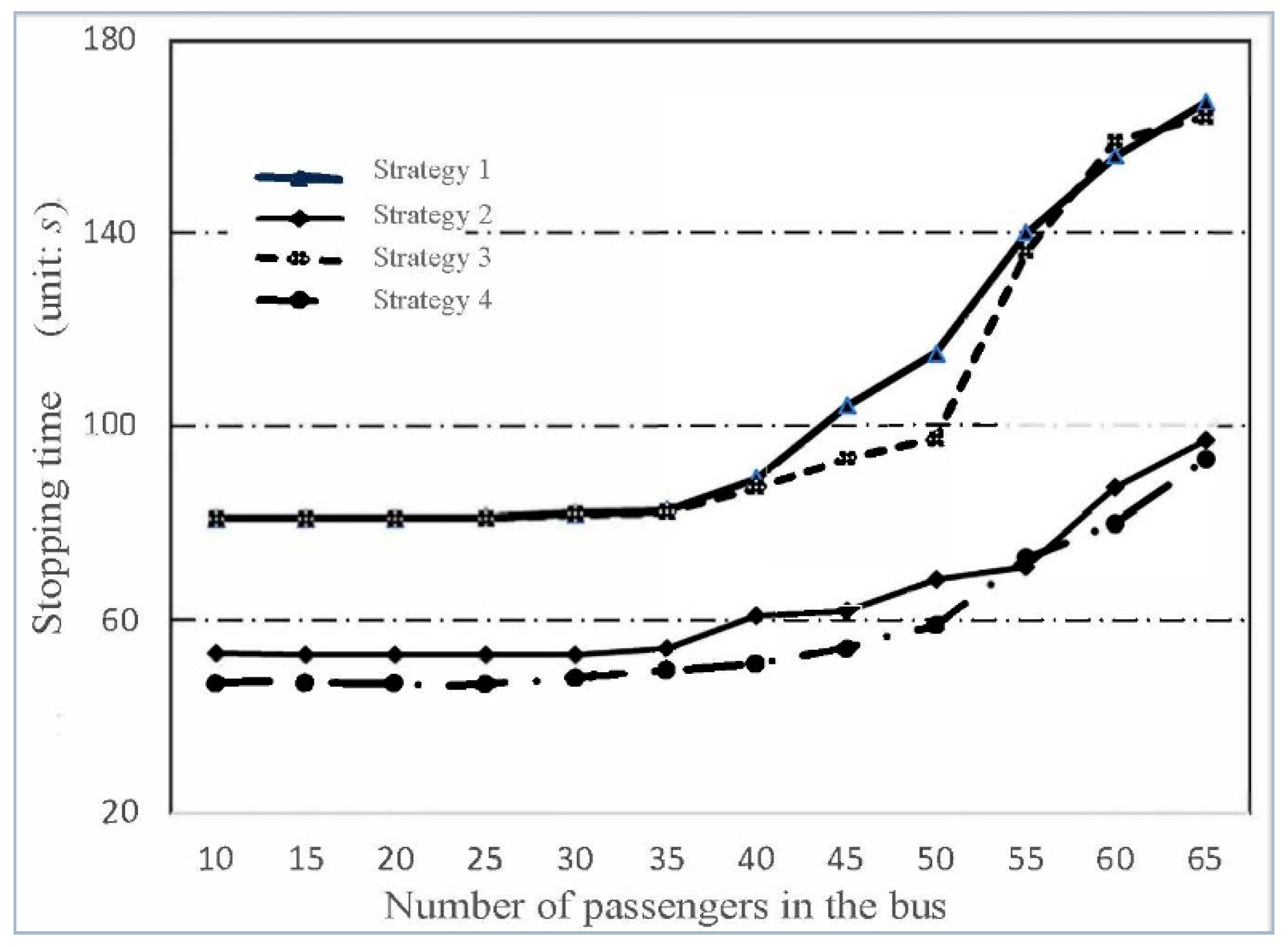 Sustainability 14 02429 g008 550