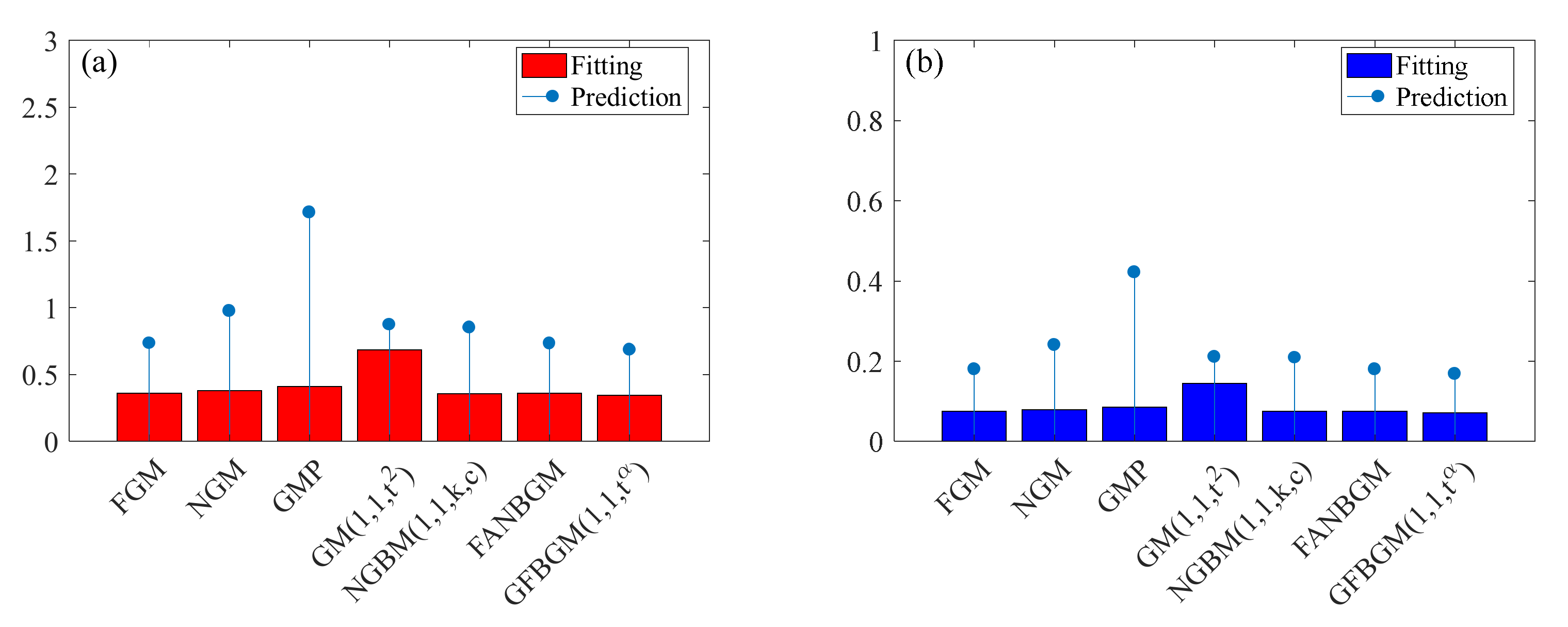 Sustainability 14 02431 g004