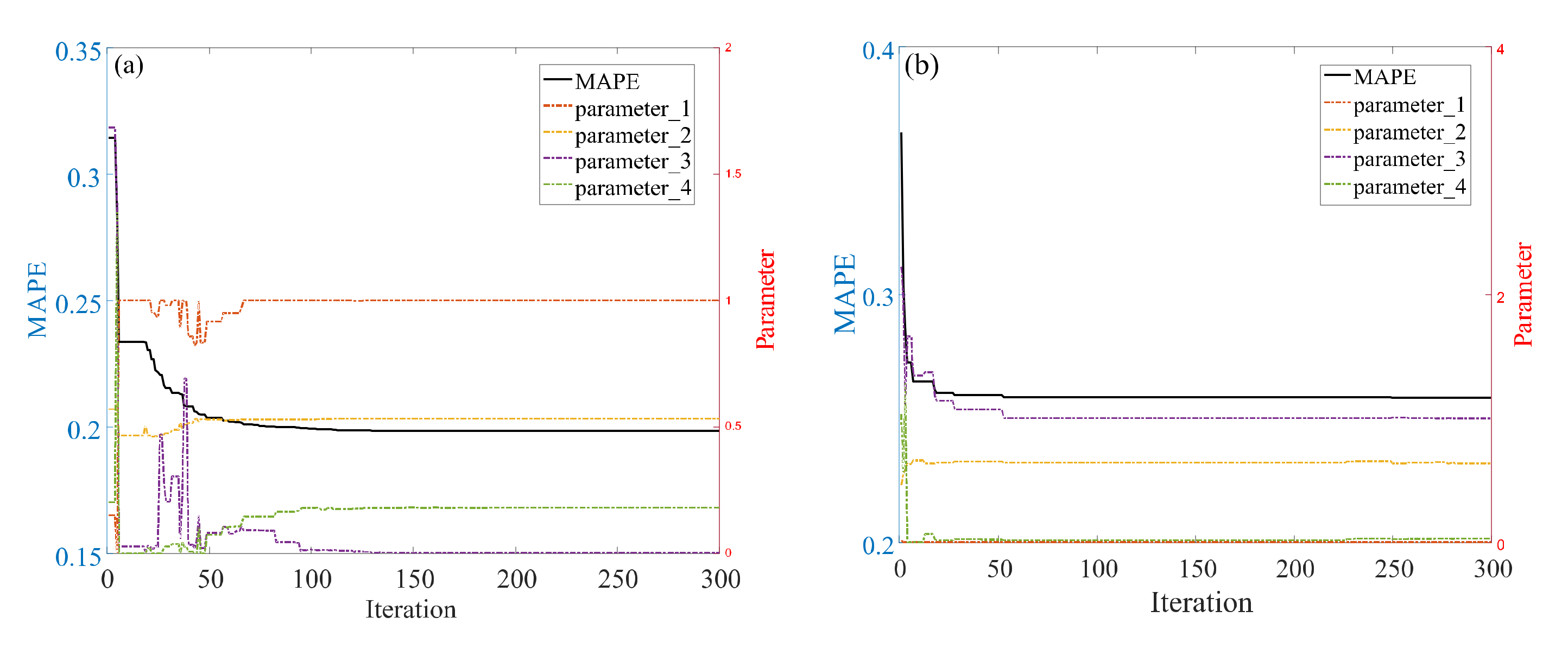 Sustainability 14 02431 g008