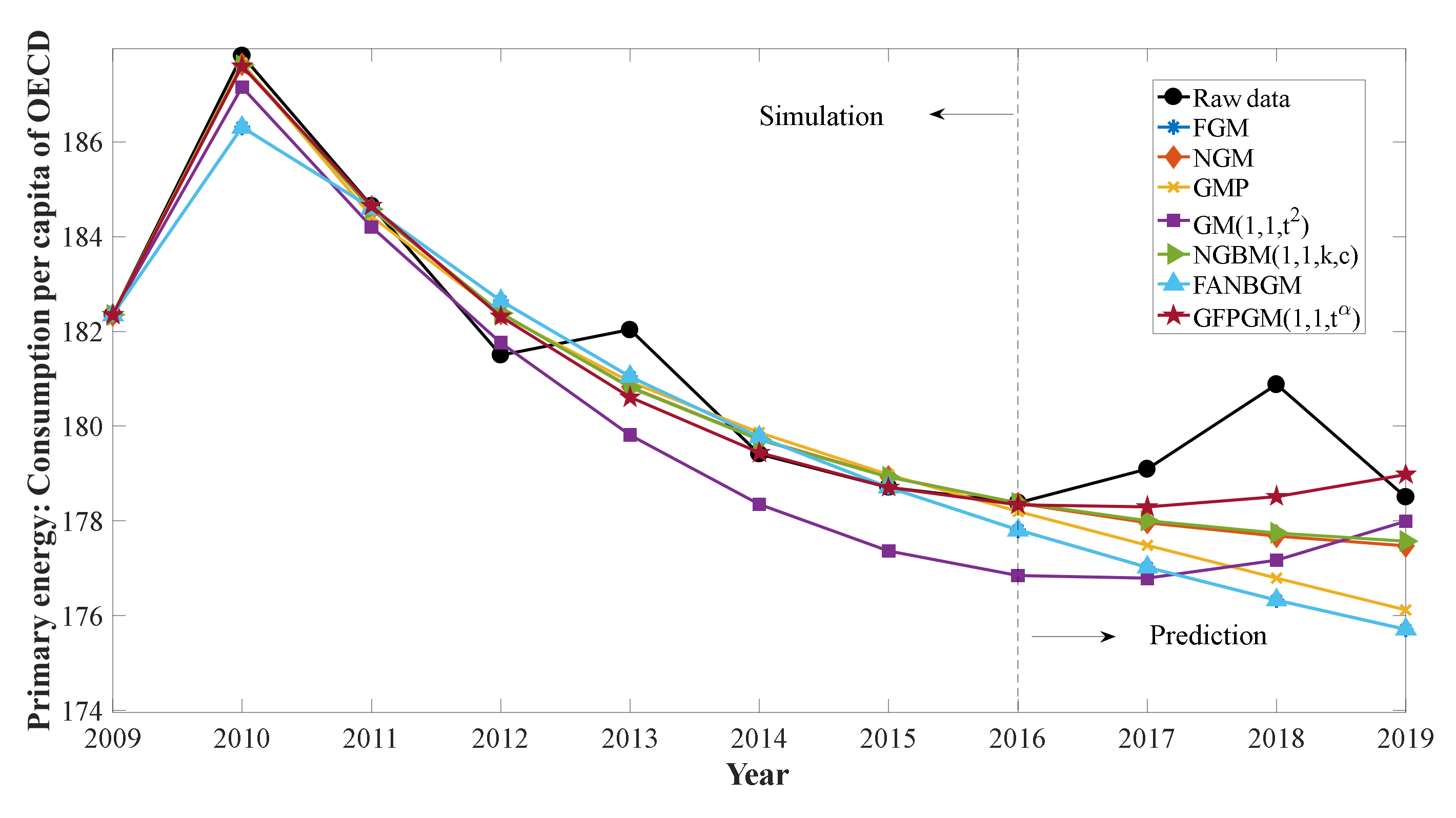Sustainability 14 02431 g009
