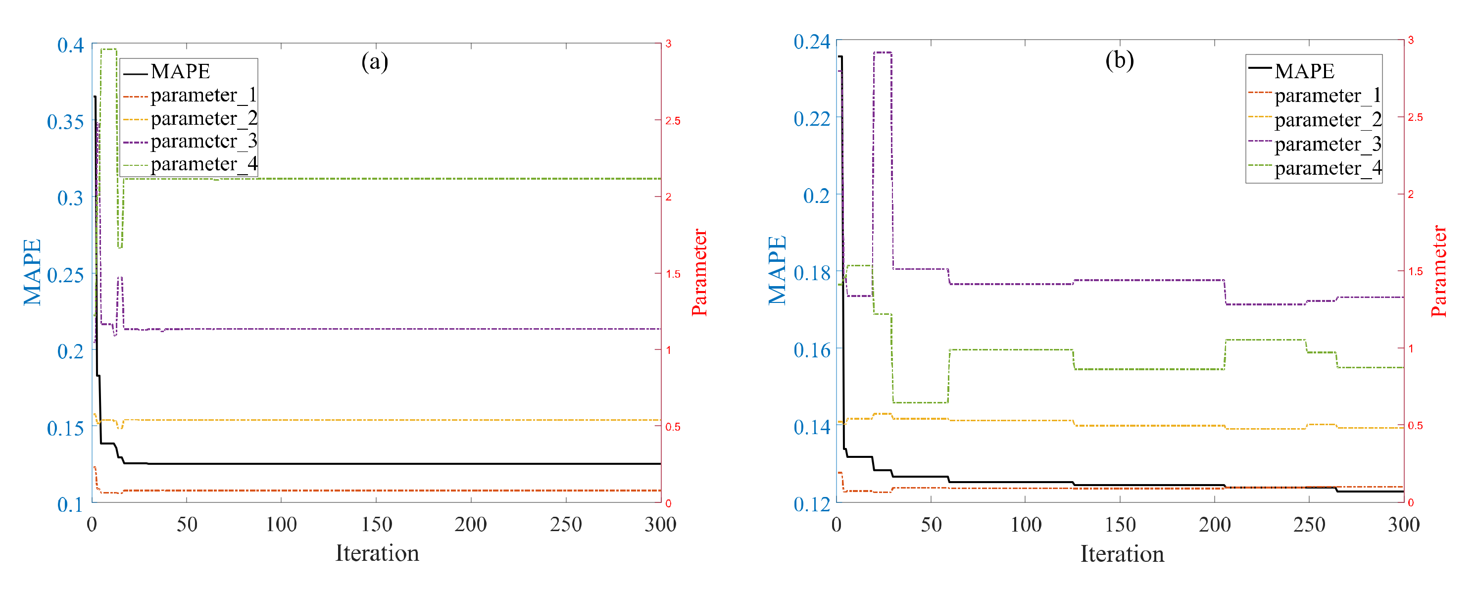 Sustainability 14 02431 g011