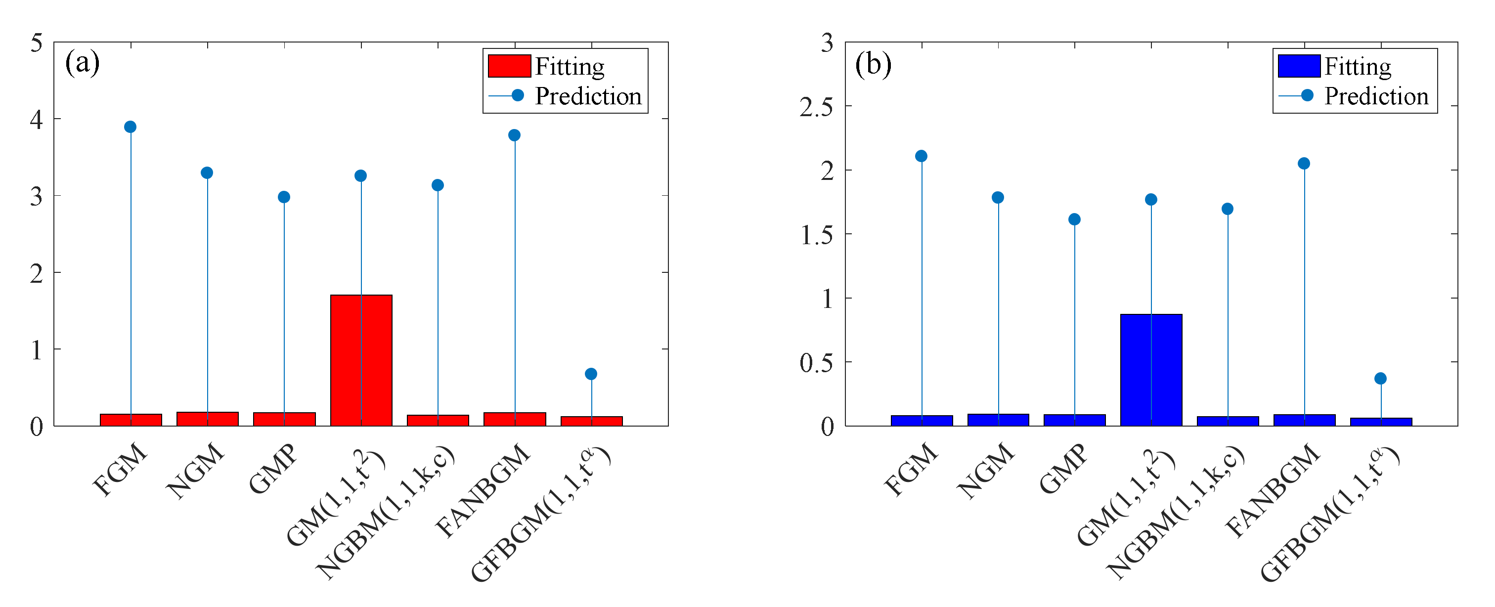 Sustainability 14 02431 g013