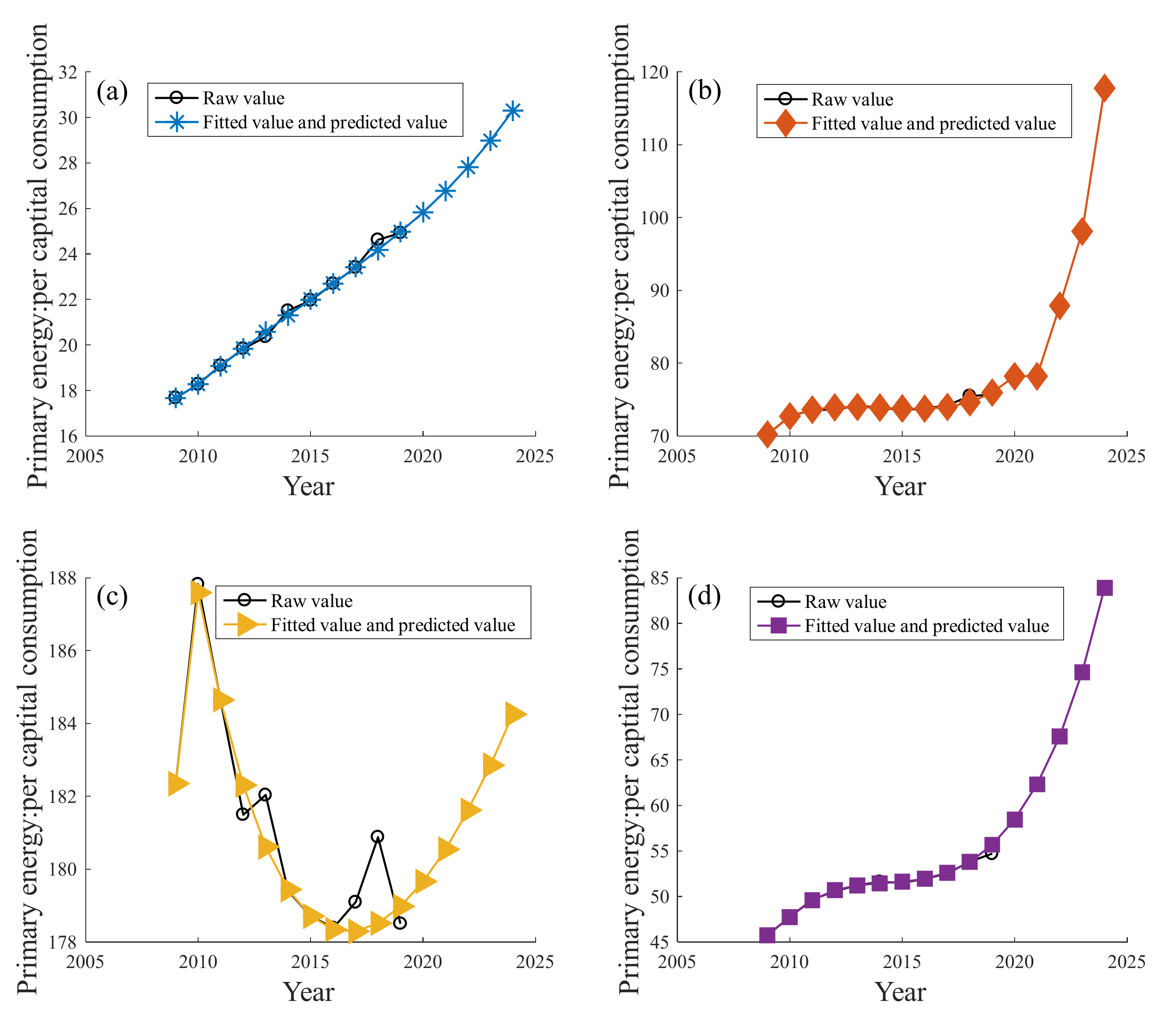Sustainability 14 02431 g014