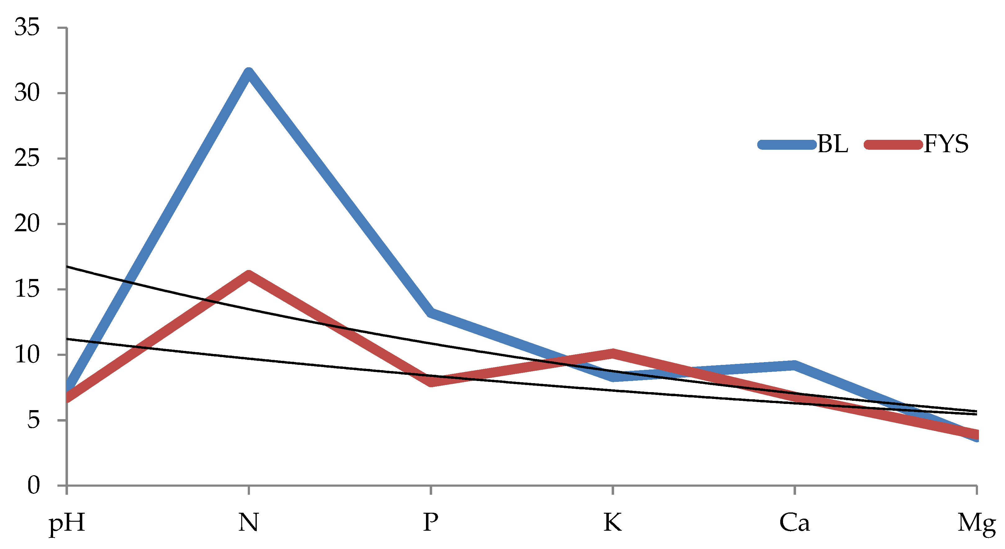 Sustainability 14 02433 g003 Sustainability 14 02433 g003